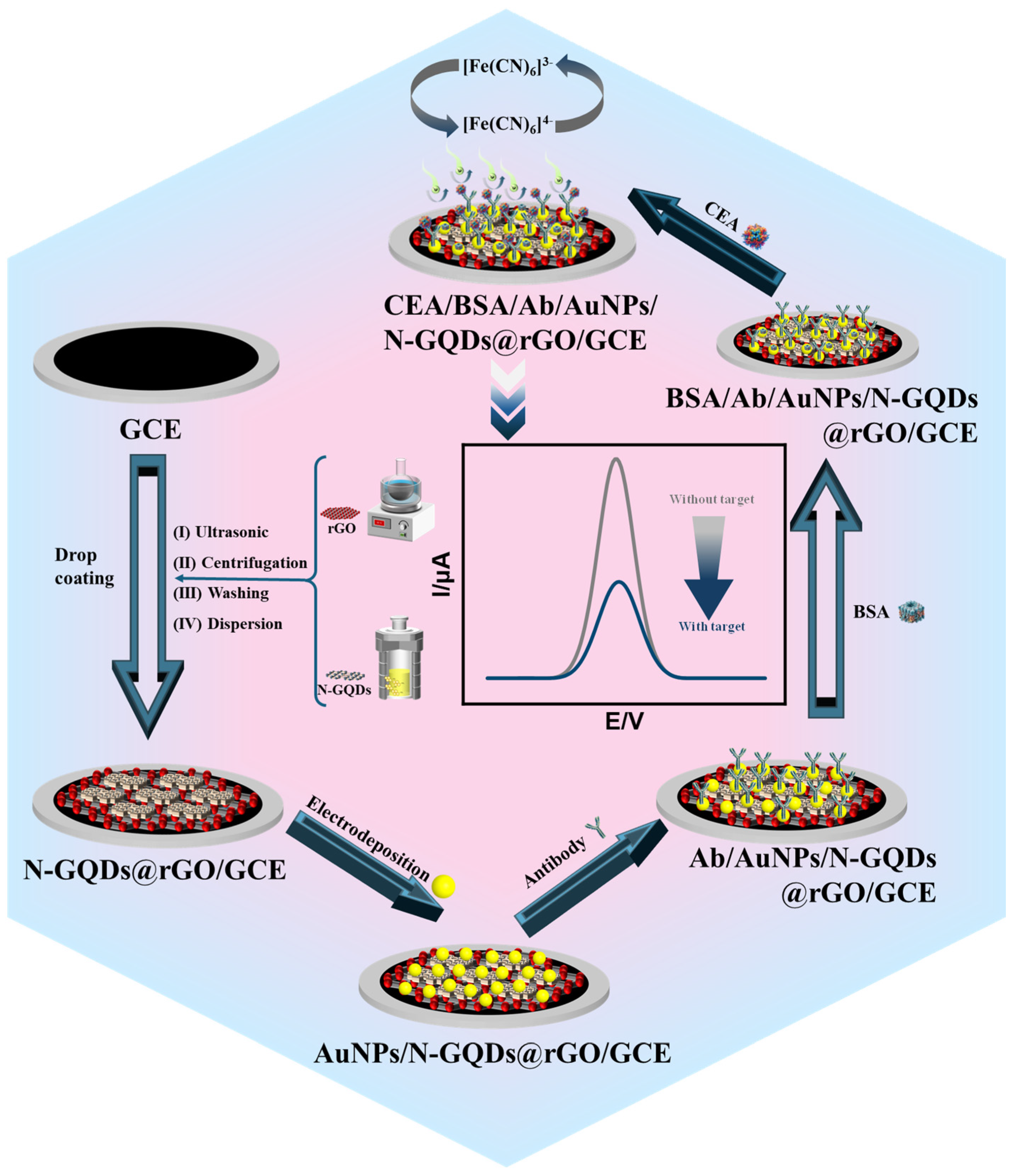 Molecules 30 01347 sch001