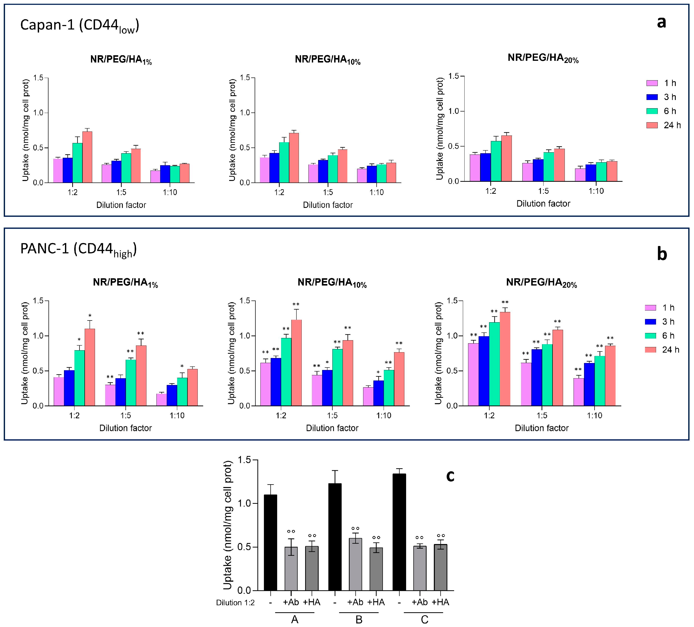 Molecules 30 01349 g004