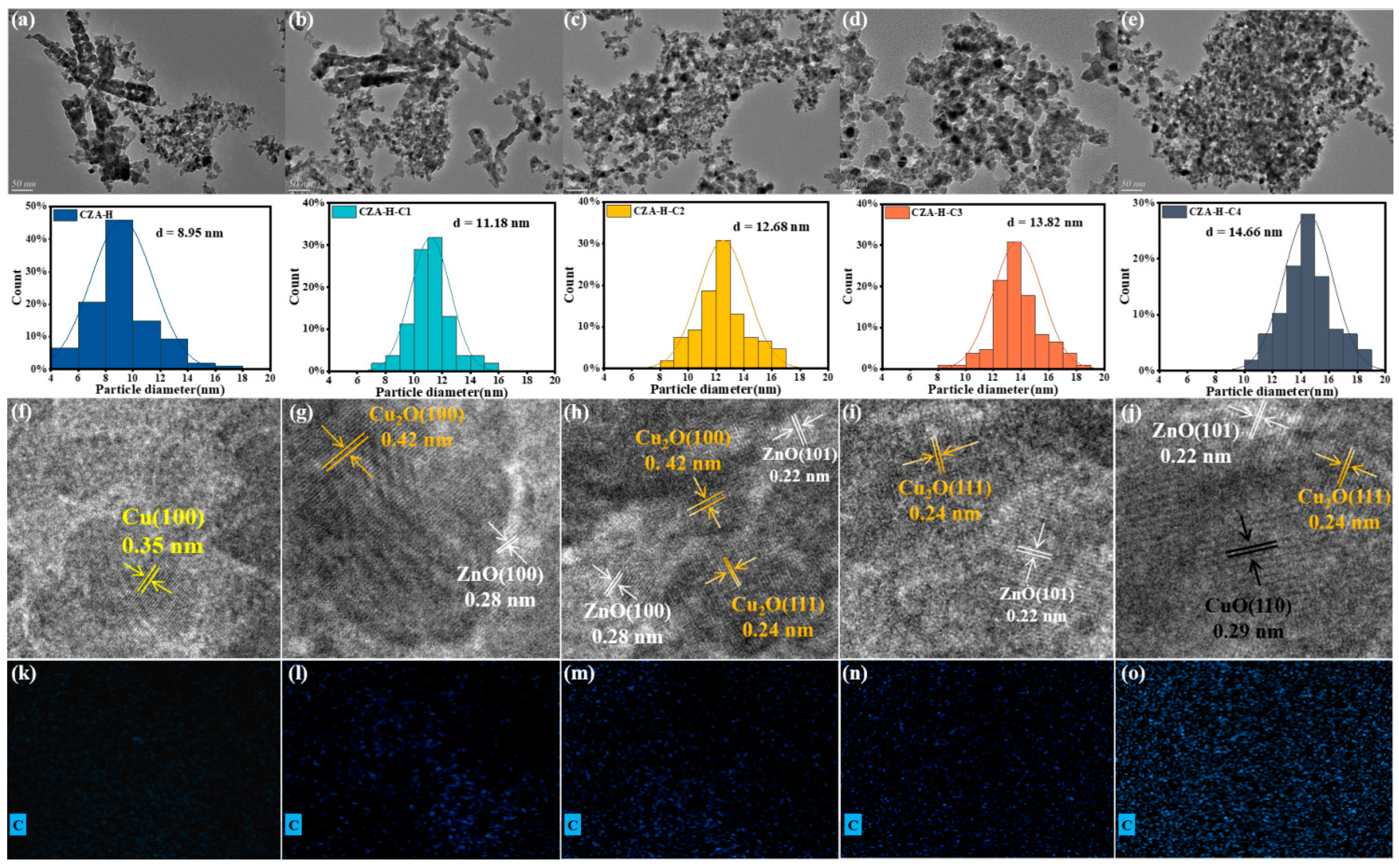 Molecules 30 01350 g003