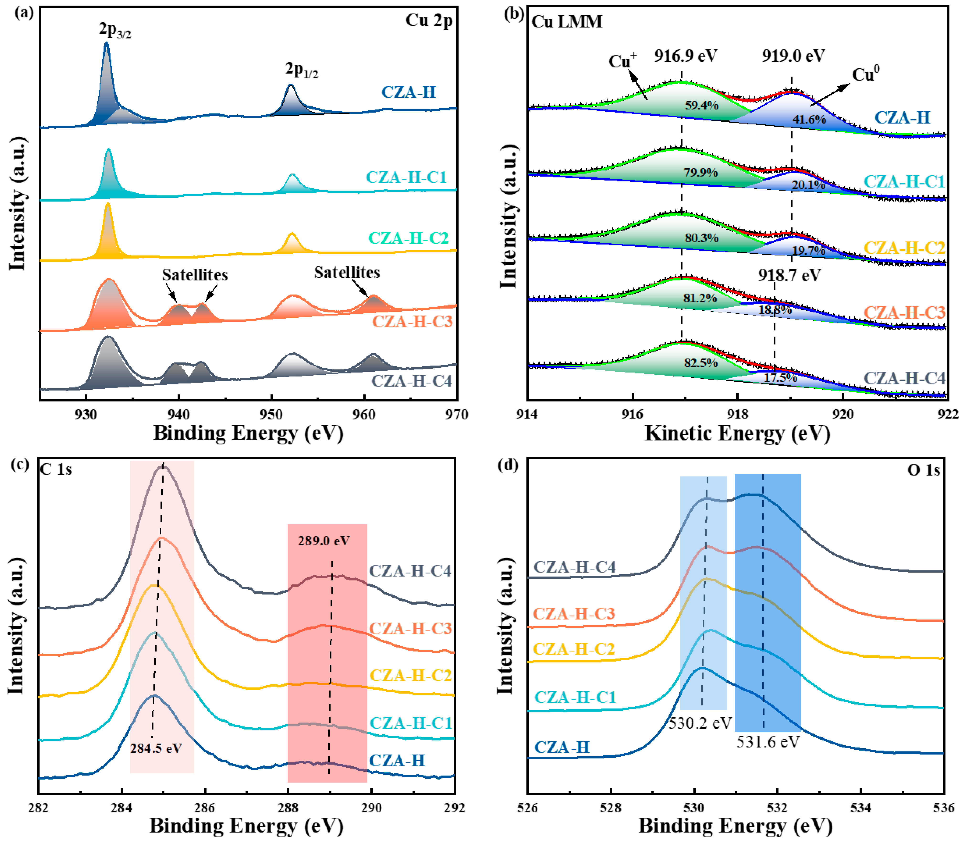 Molecules 30 01350 g004