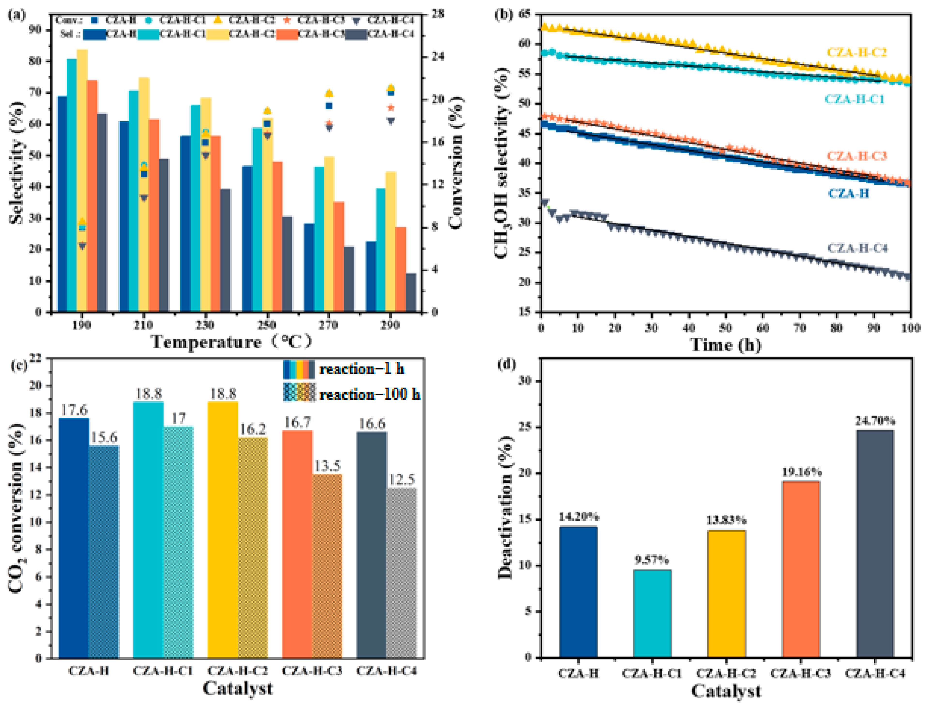 Molecules 30 01350 g007