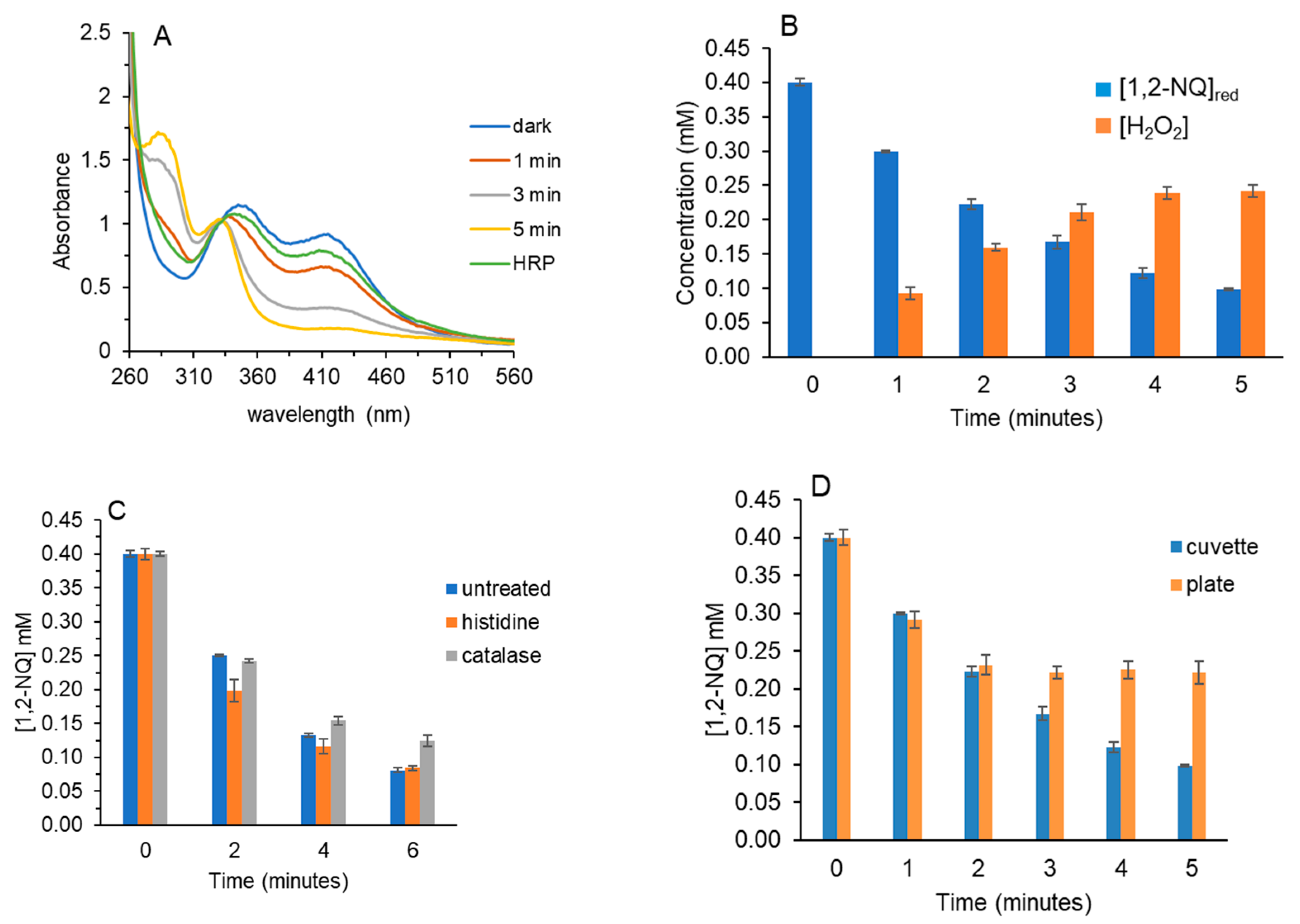 Molecules 30 01351 g001