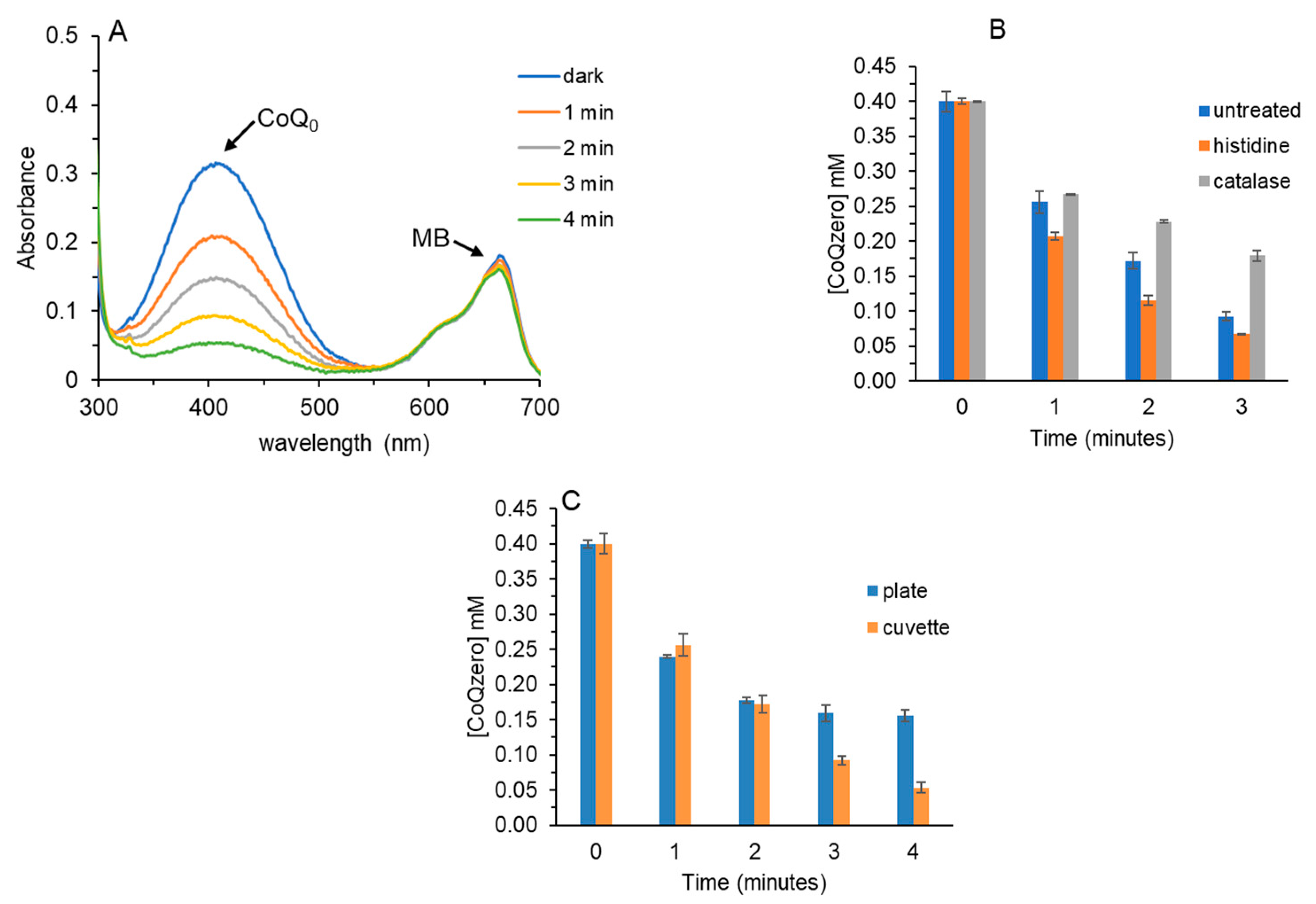 Molecules 30 01351 g003