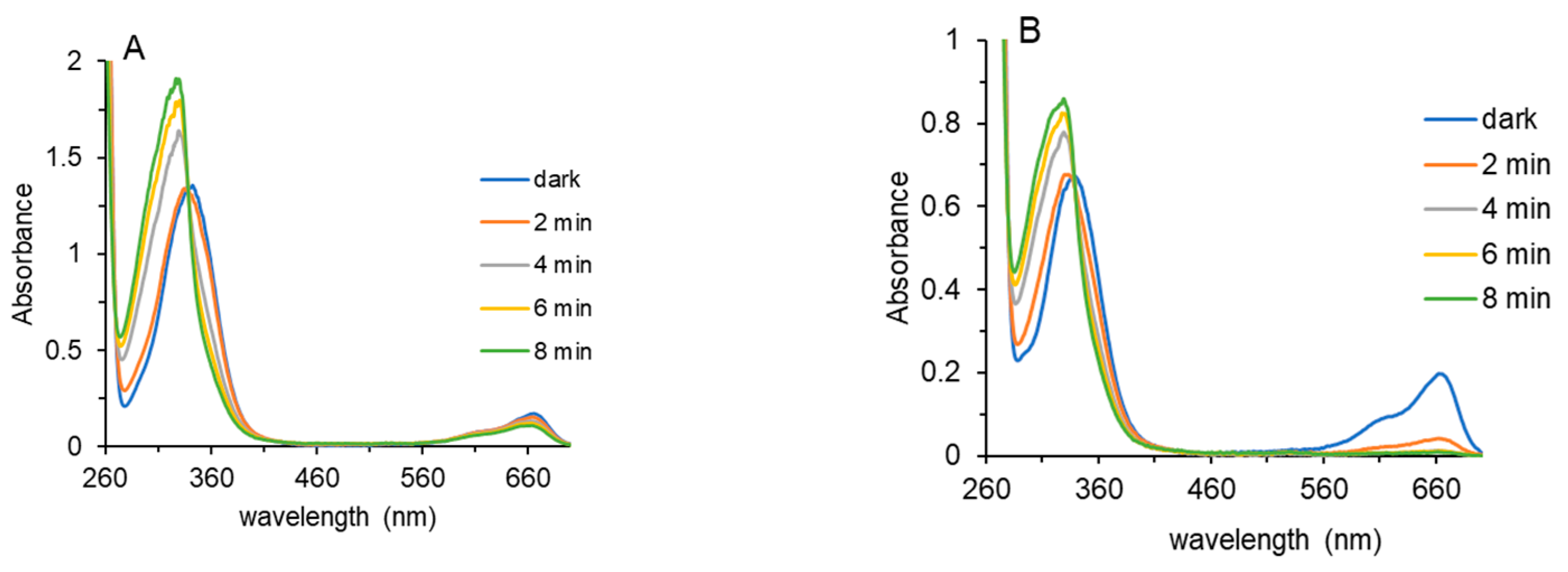 Molecules 30 01351 g004