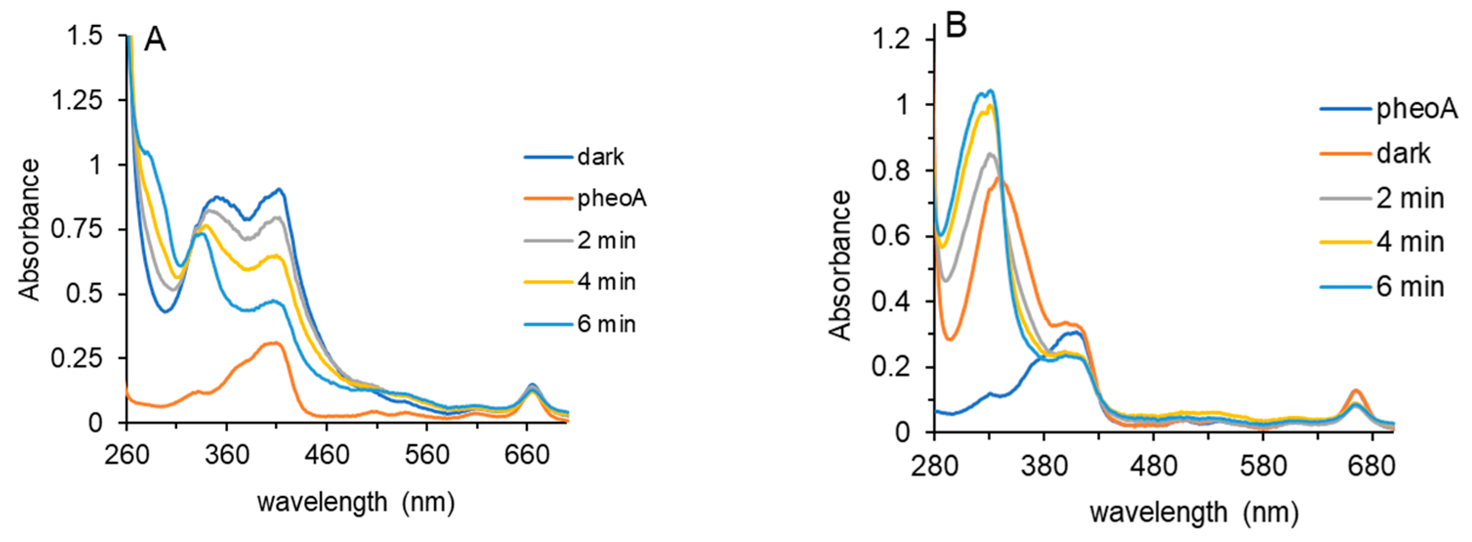 Molecules 30 01351 g005