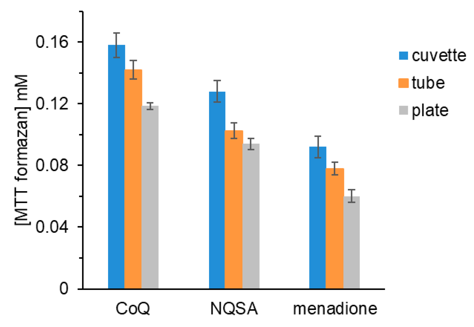 Molecules 30 01351 g006