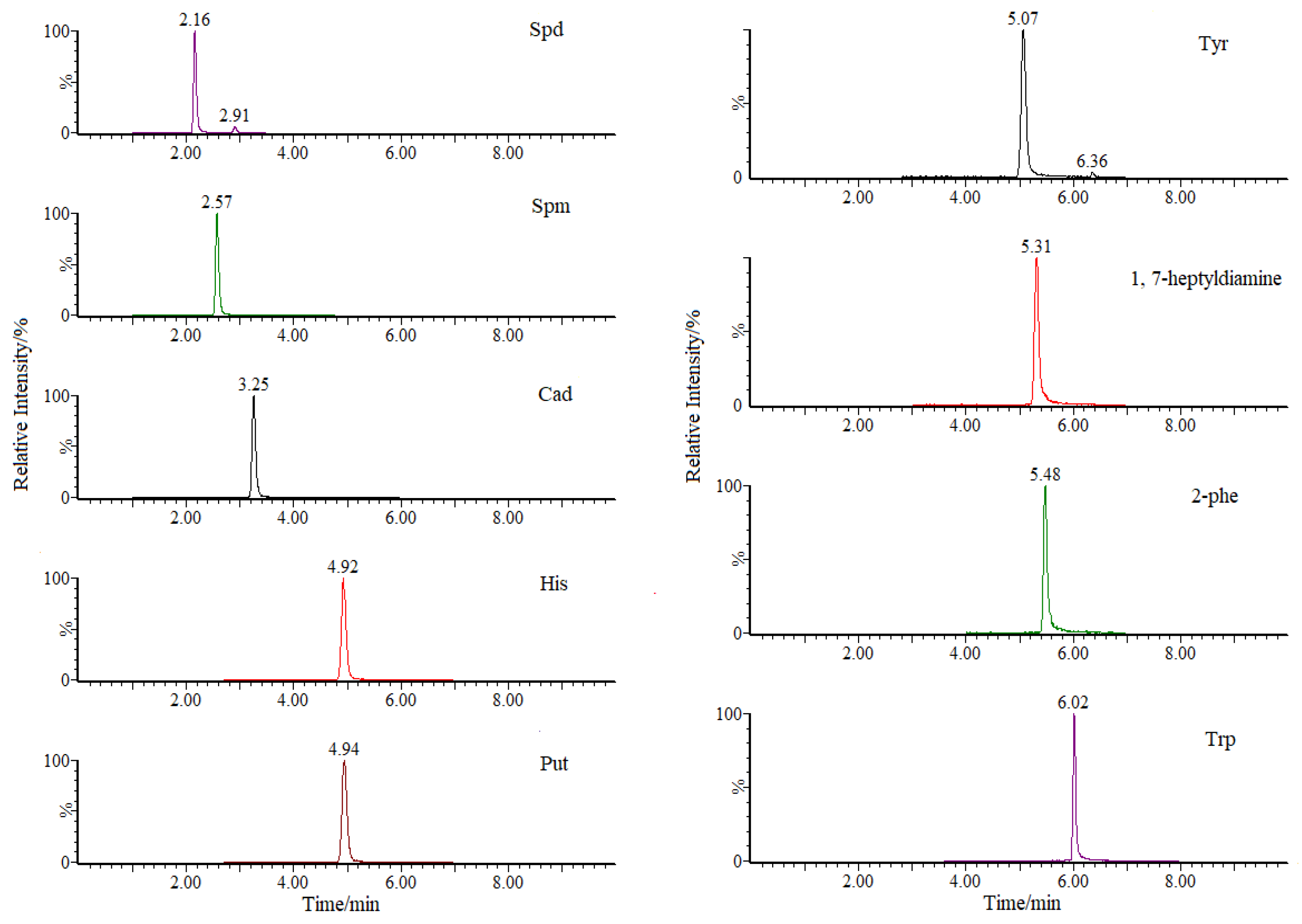 Molecules 30 01353 g002