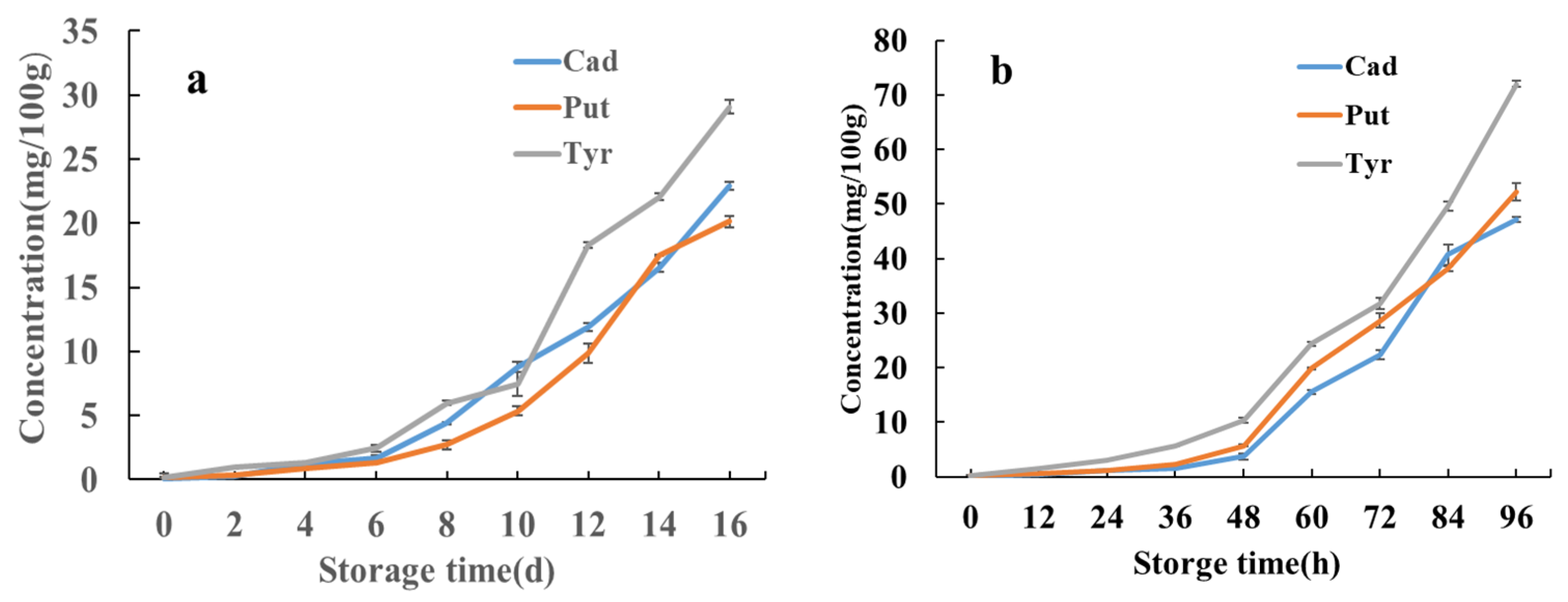 Molecules 30 01353 g006