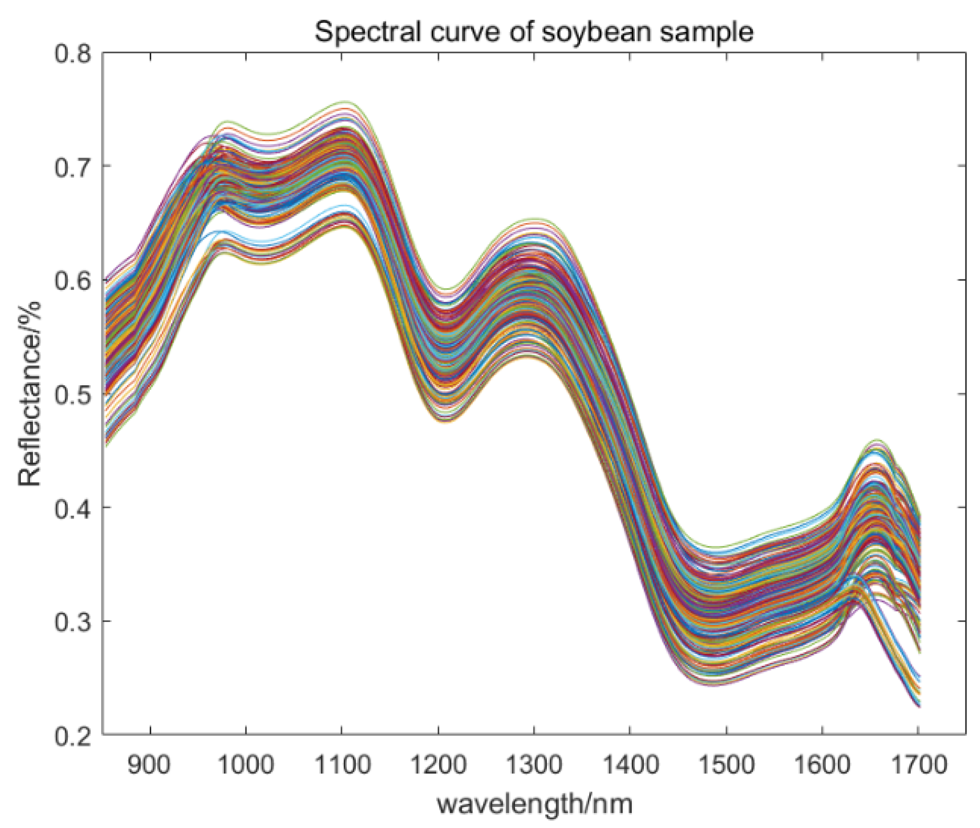 Molecules 30 01357 g003