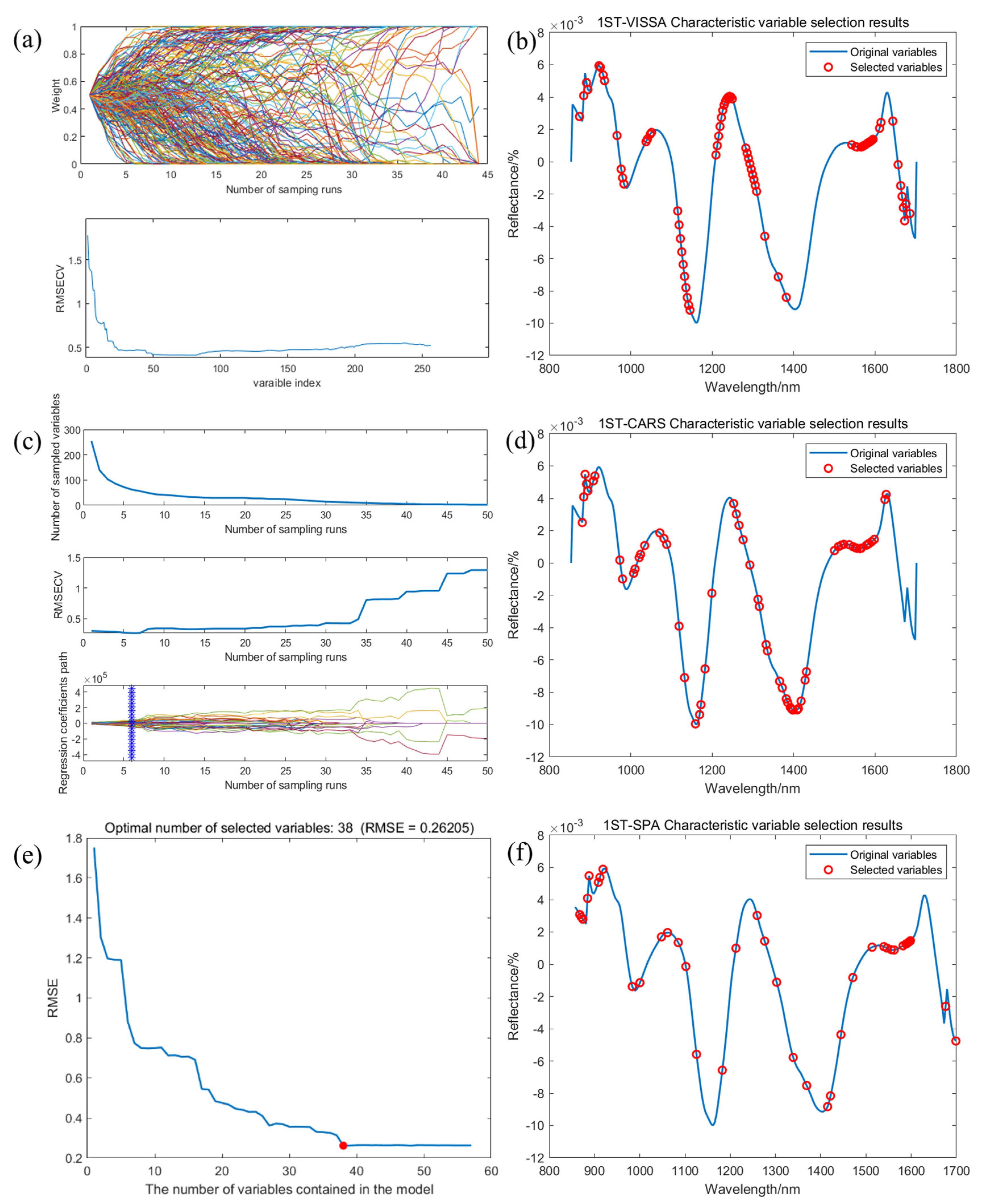 Molecules 30 01357 g006