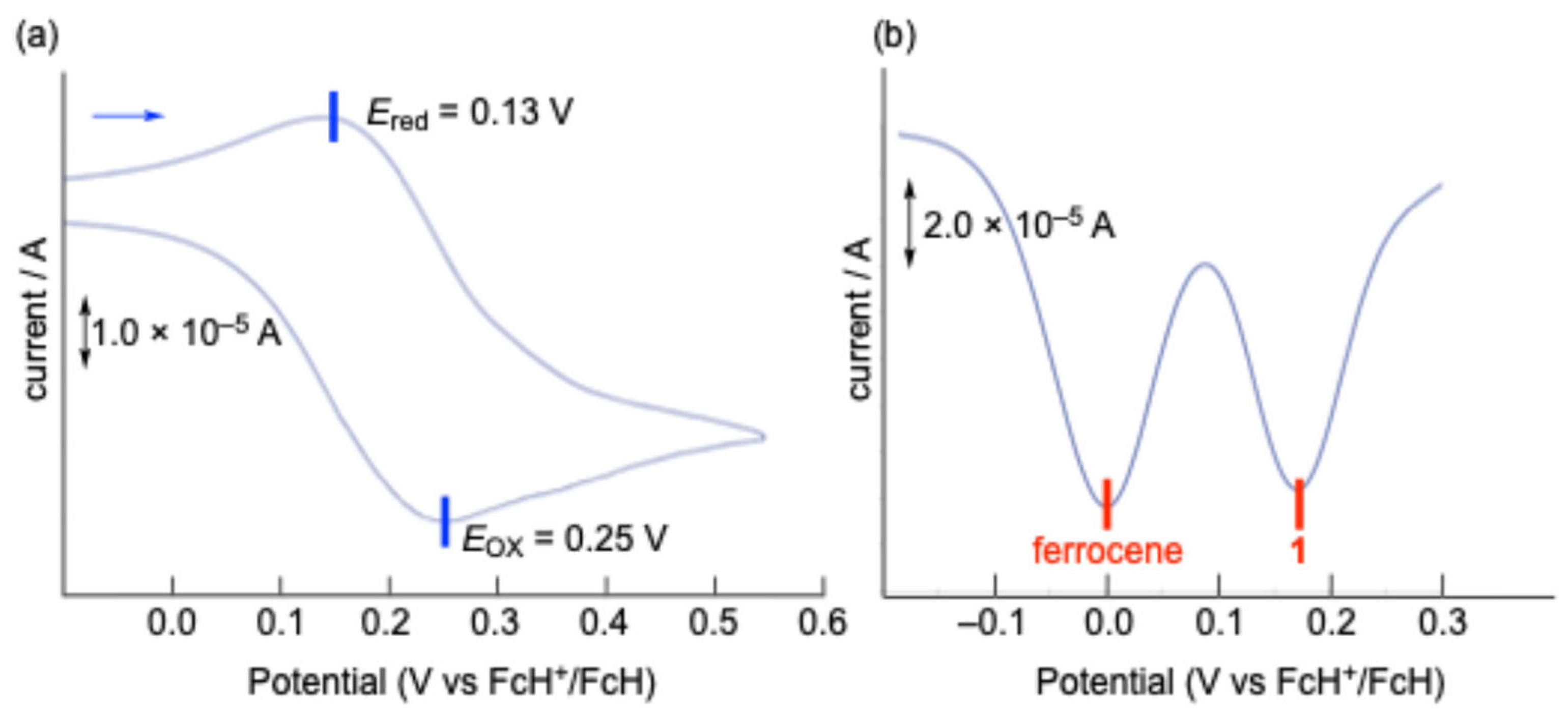 Molecules 30 01361 g004