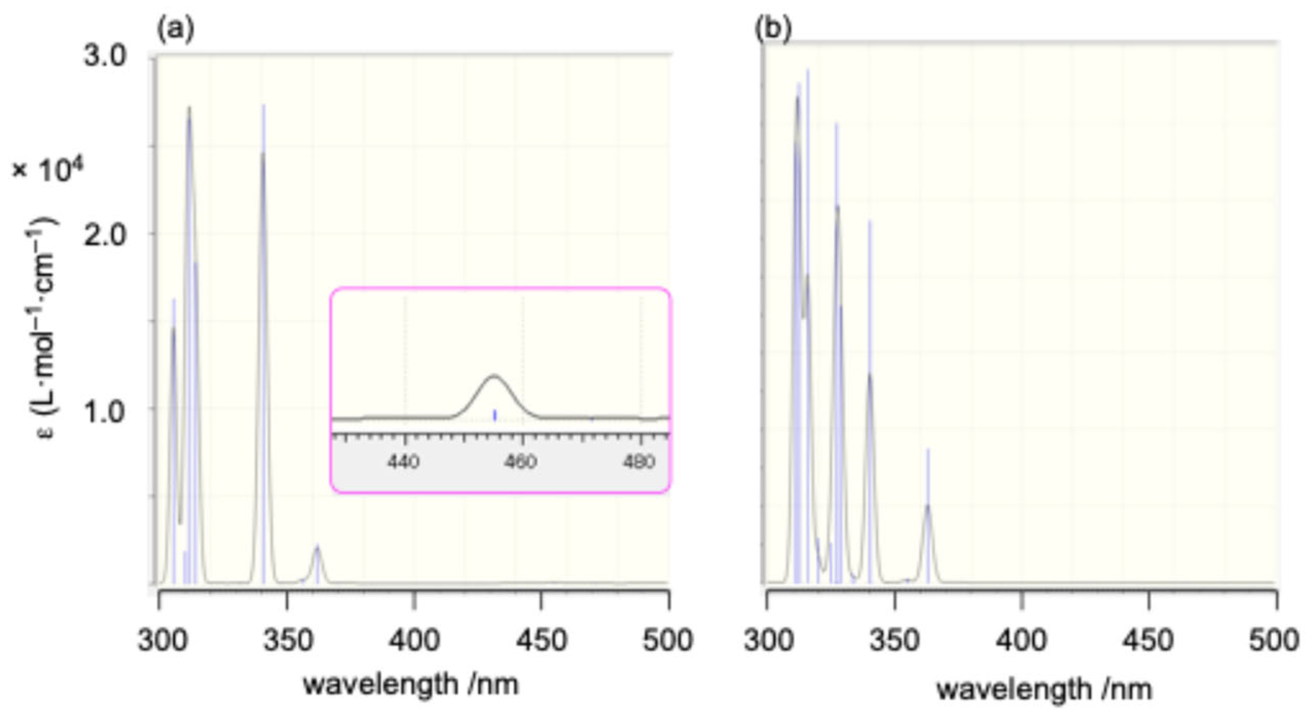 Molecules 30 01361 g007