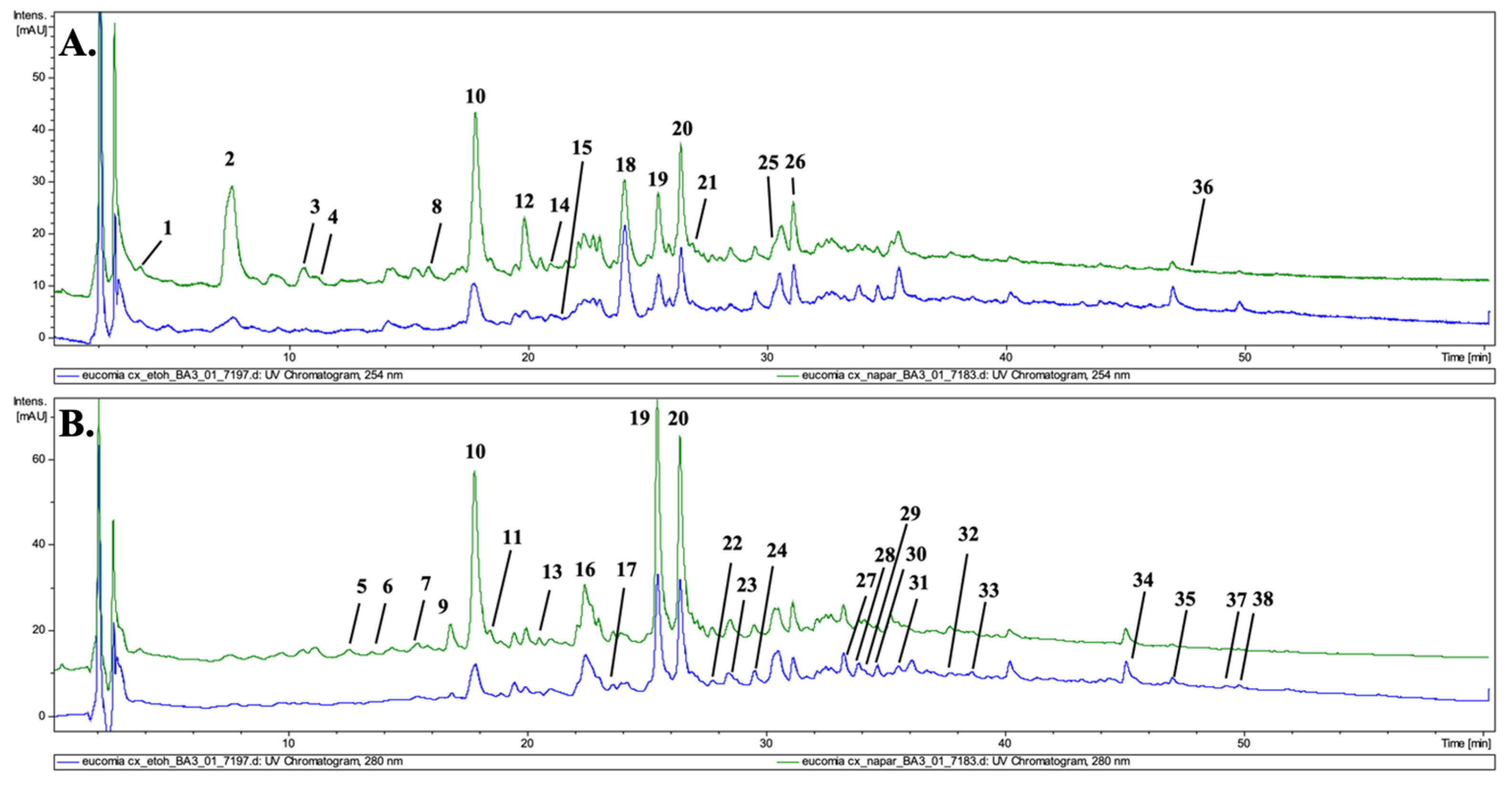 Molecules 30 01364 g001