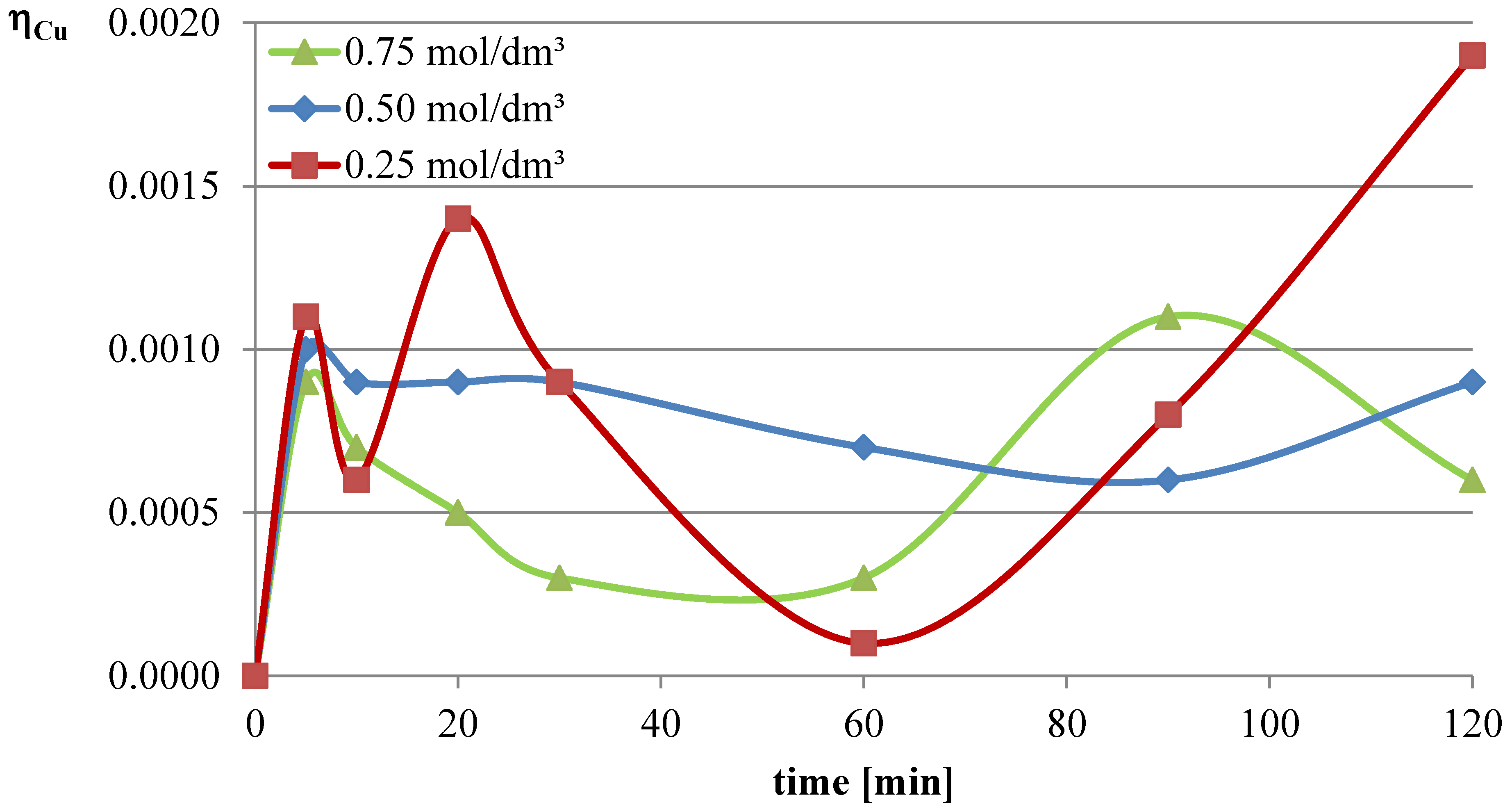 Molecules 30 01365 g002
