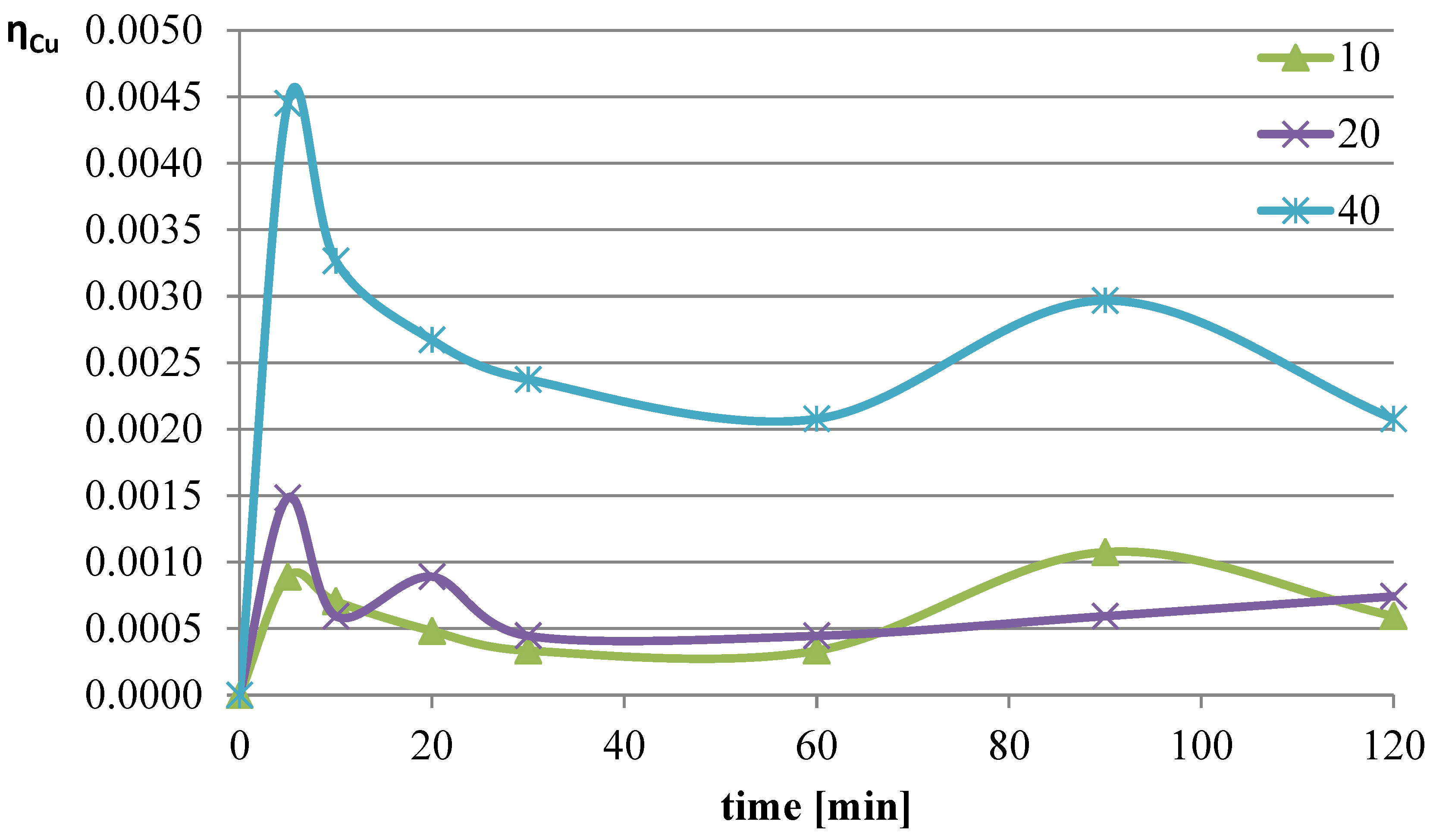 Molecules 30 01365 g005