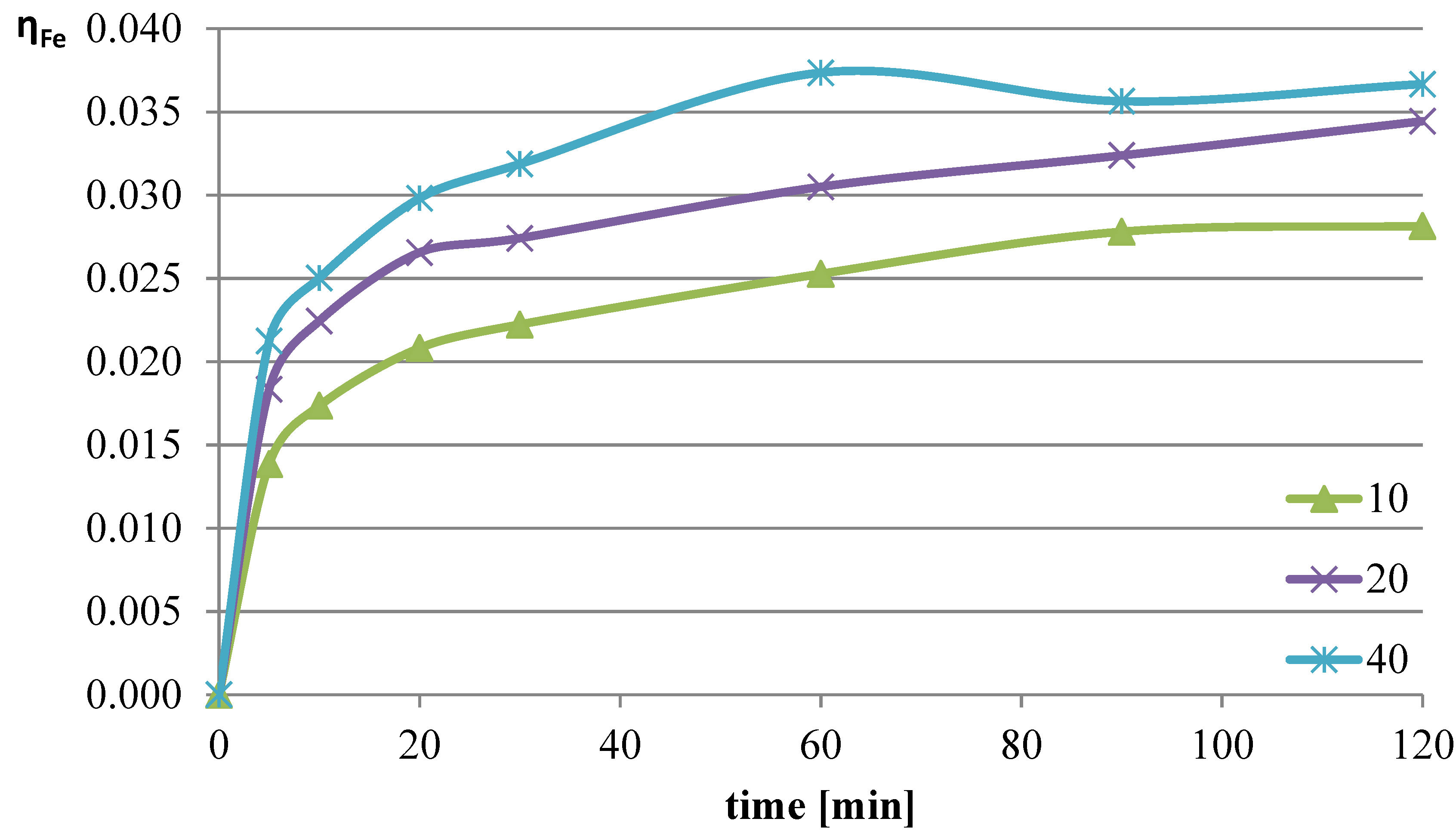 Molecules 30 01365 g006