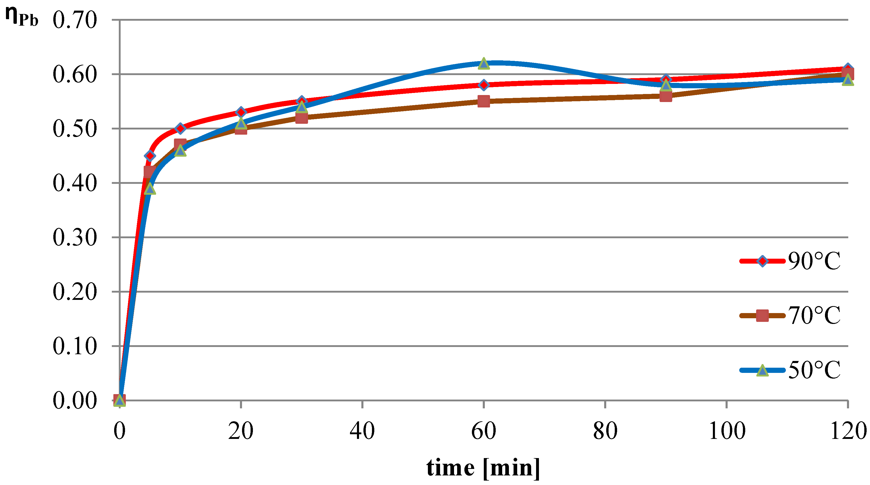 Molecules 30 01365 g007