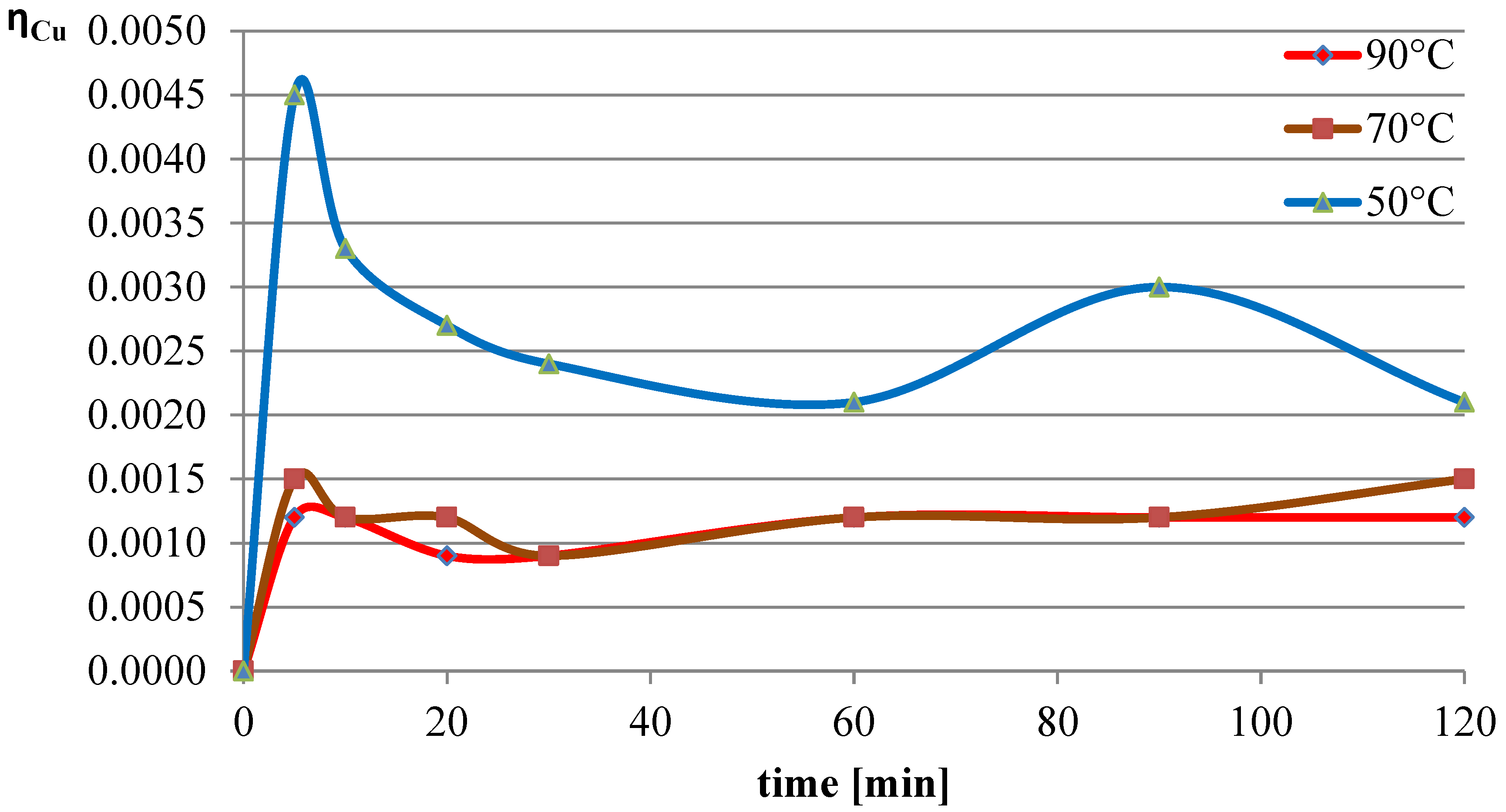 Molecules 30 01365 g008