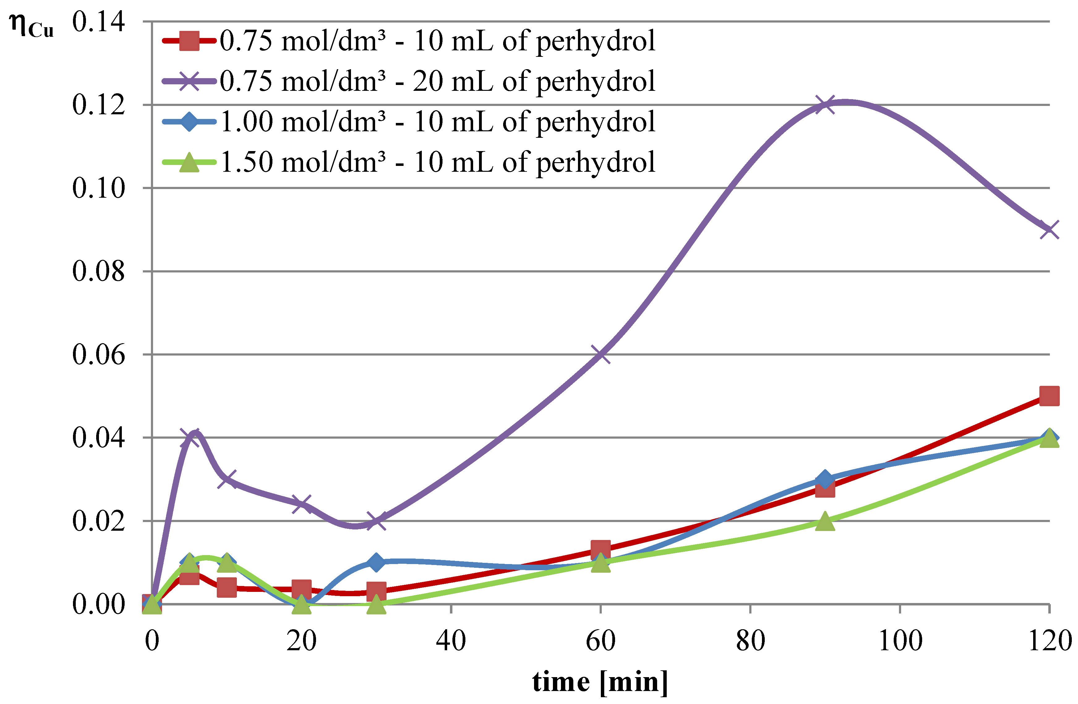 Molecules 30 01365 g011
