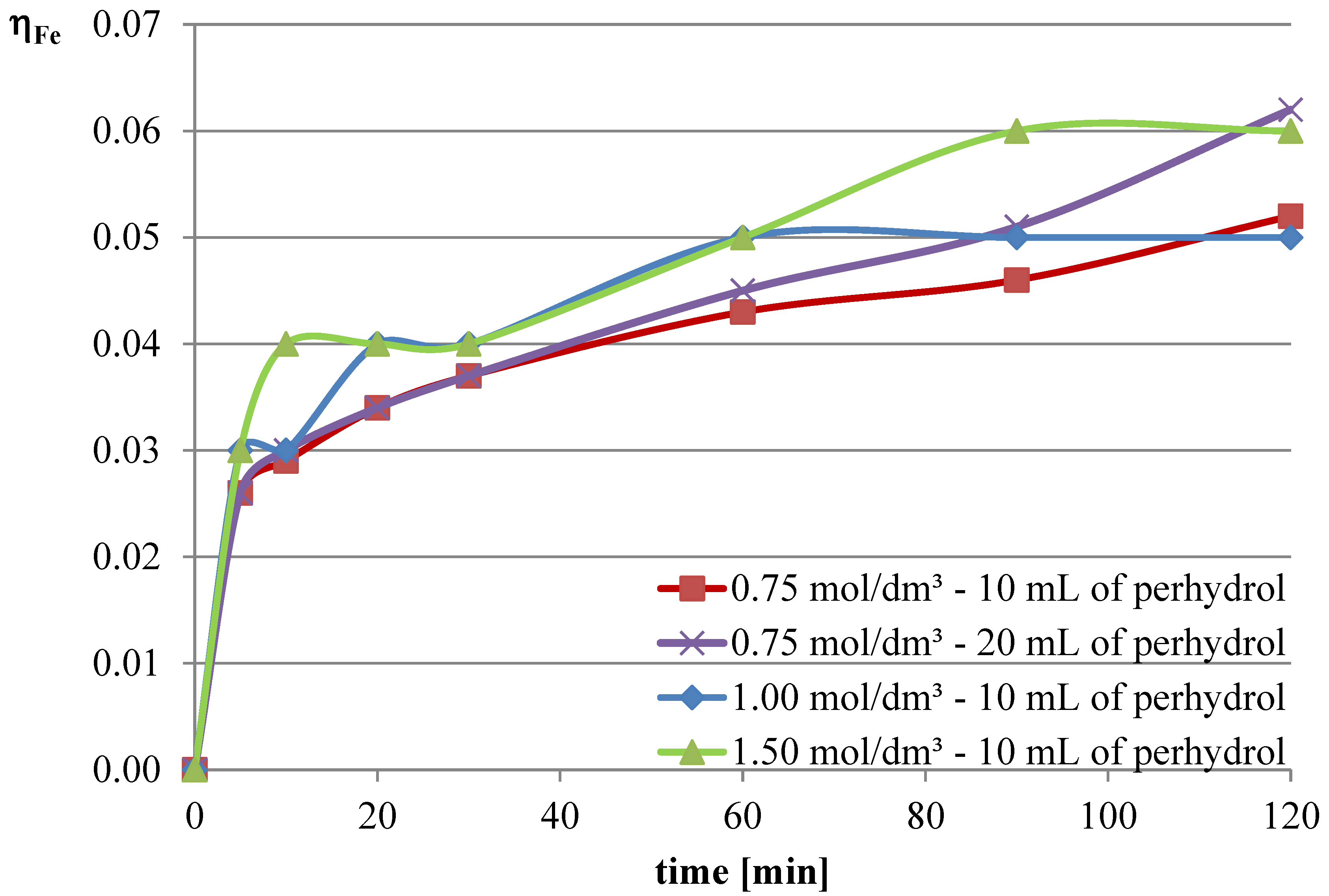 Molecules 30 01365 g012