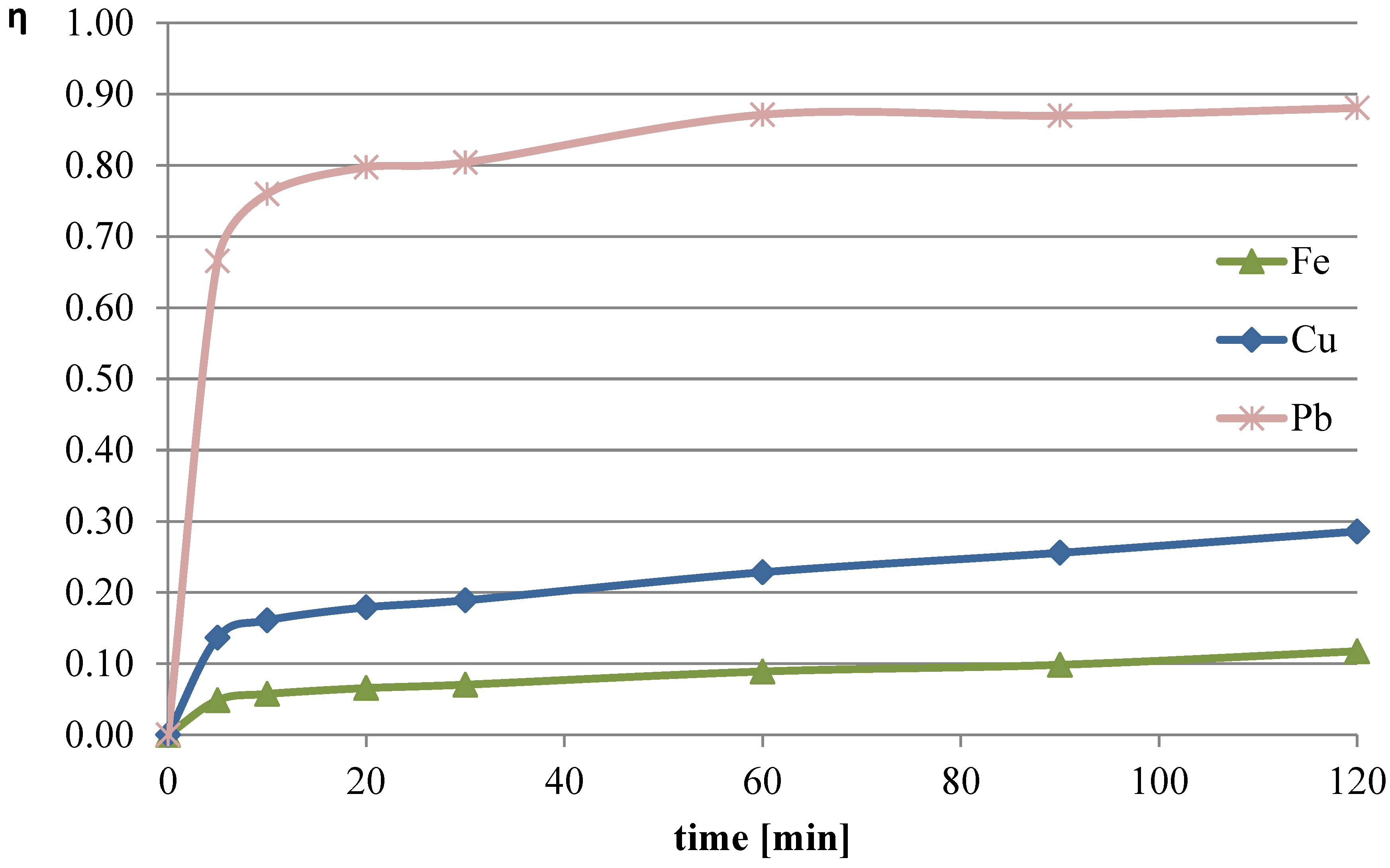 Molecules 30 01365 g013