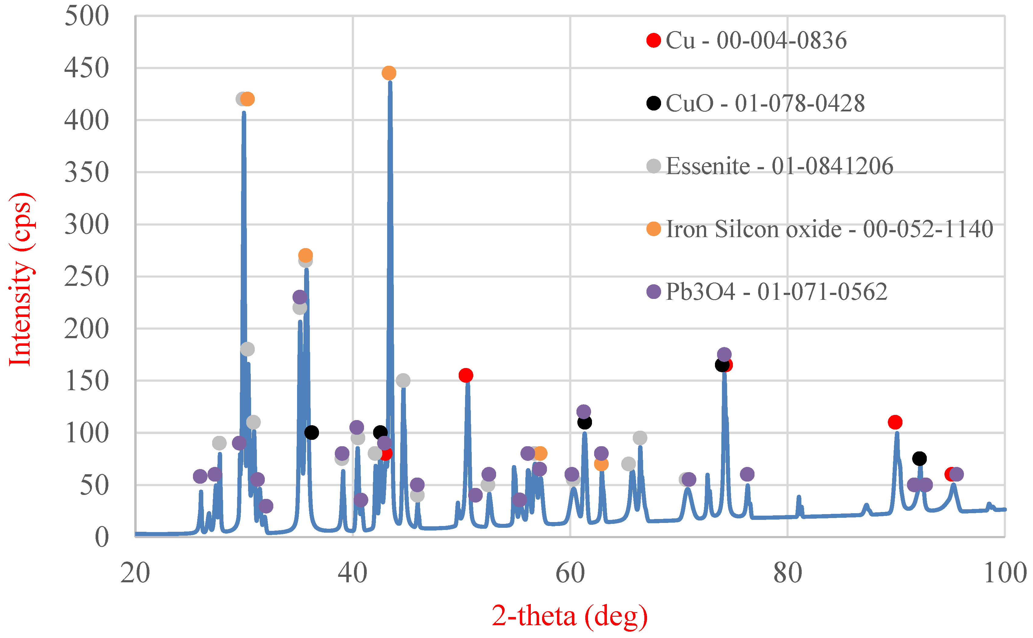 Molecules 30 01365 g015