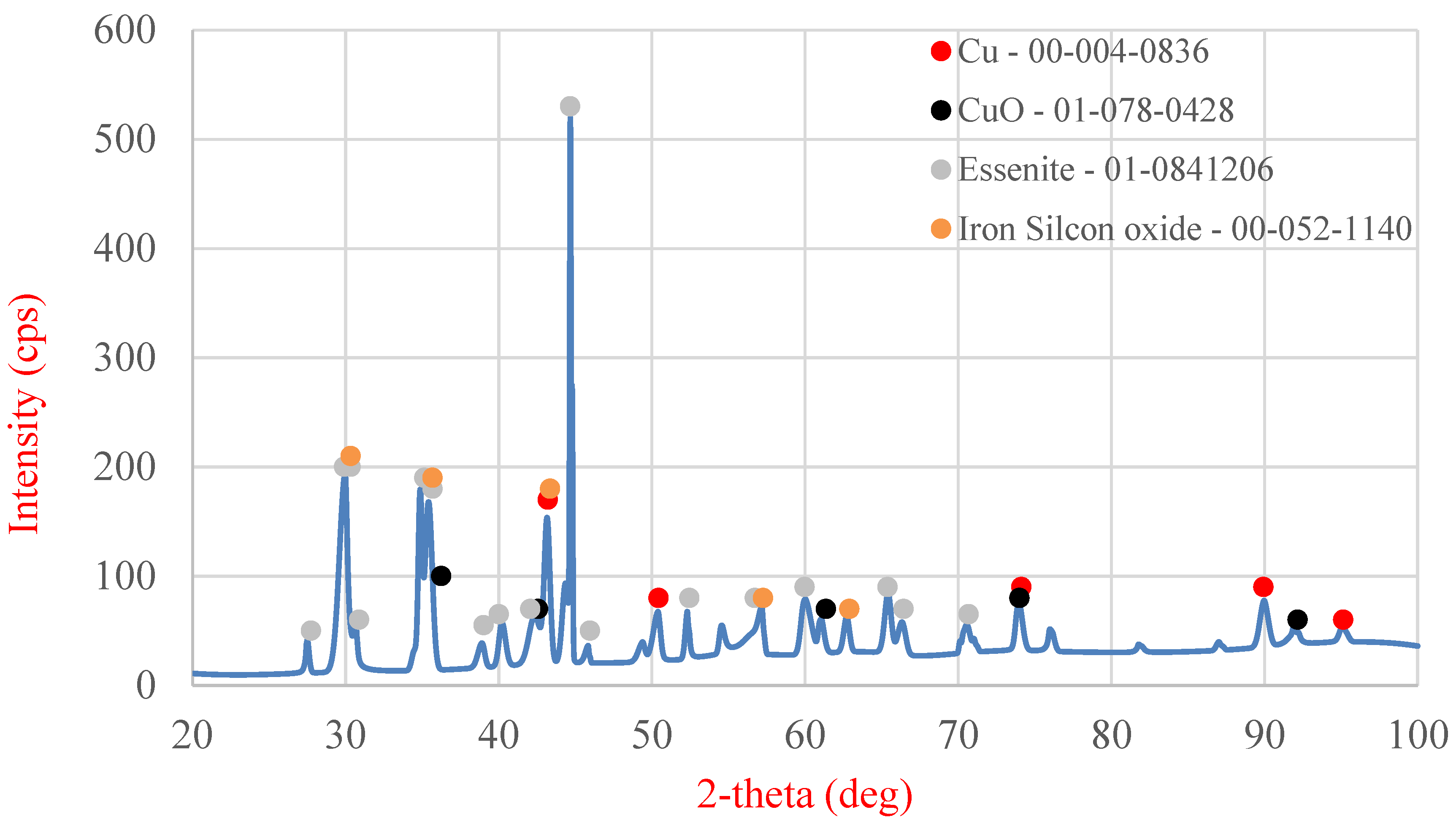 Molecules 30 01365 g017