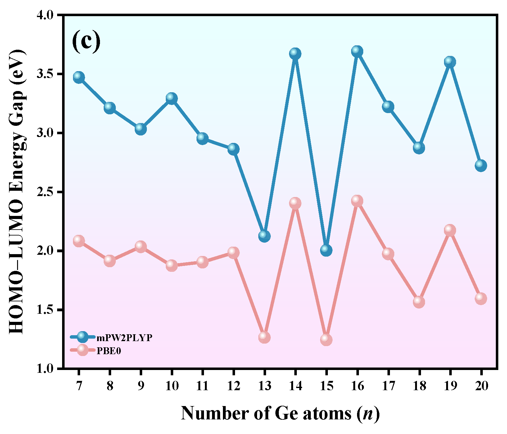 Molecules 30 01377 g004b