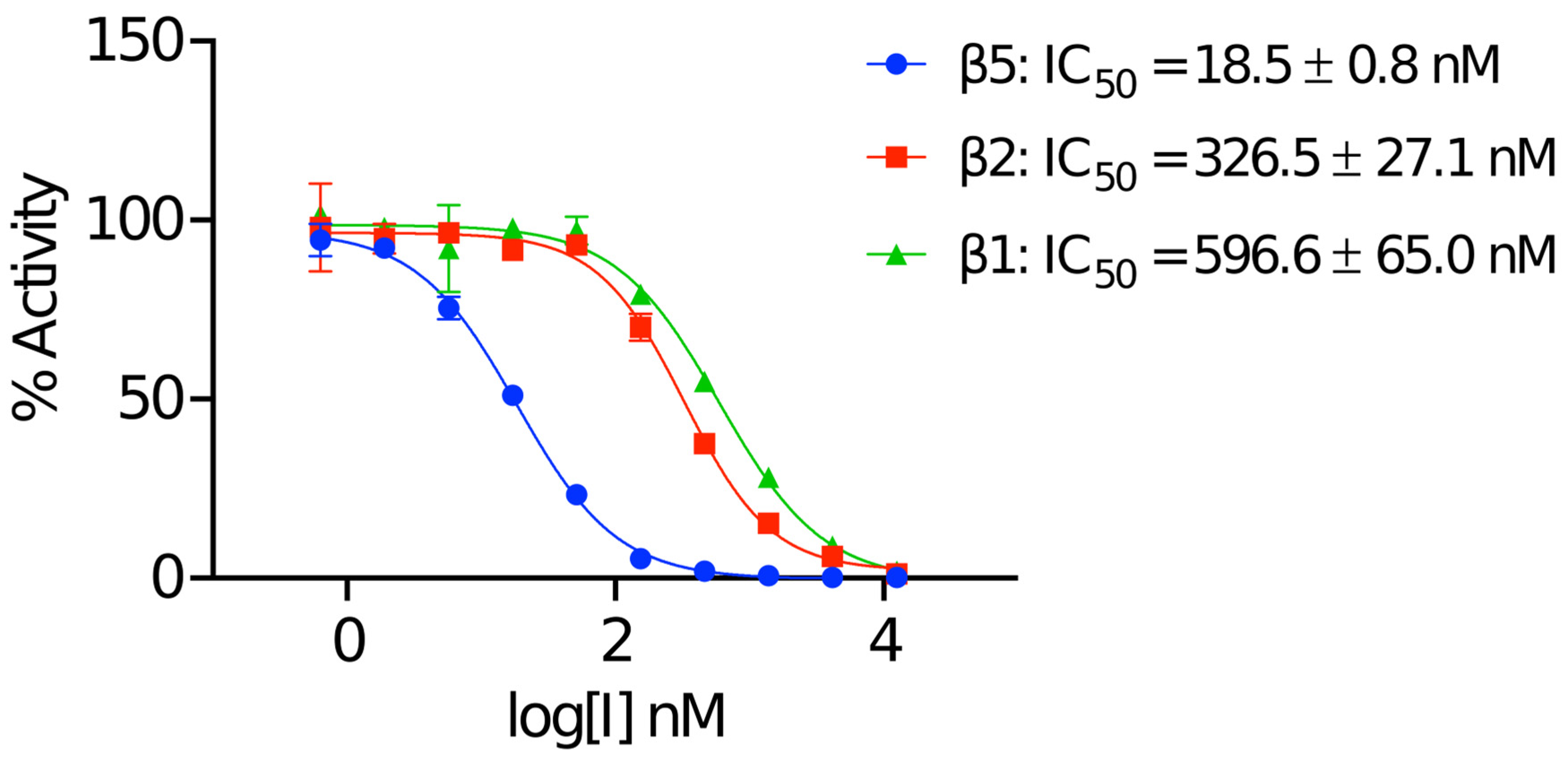 Molecules 30 01386 g002
