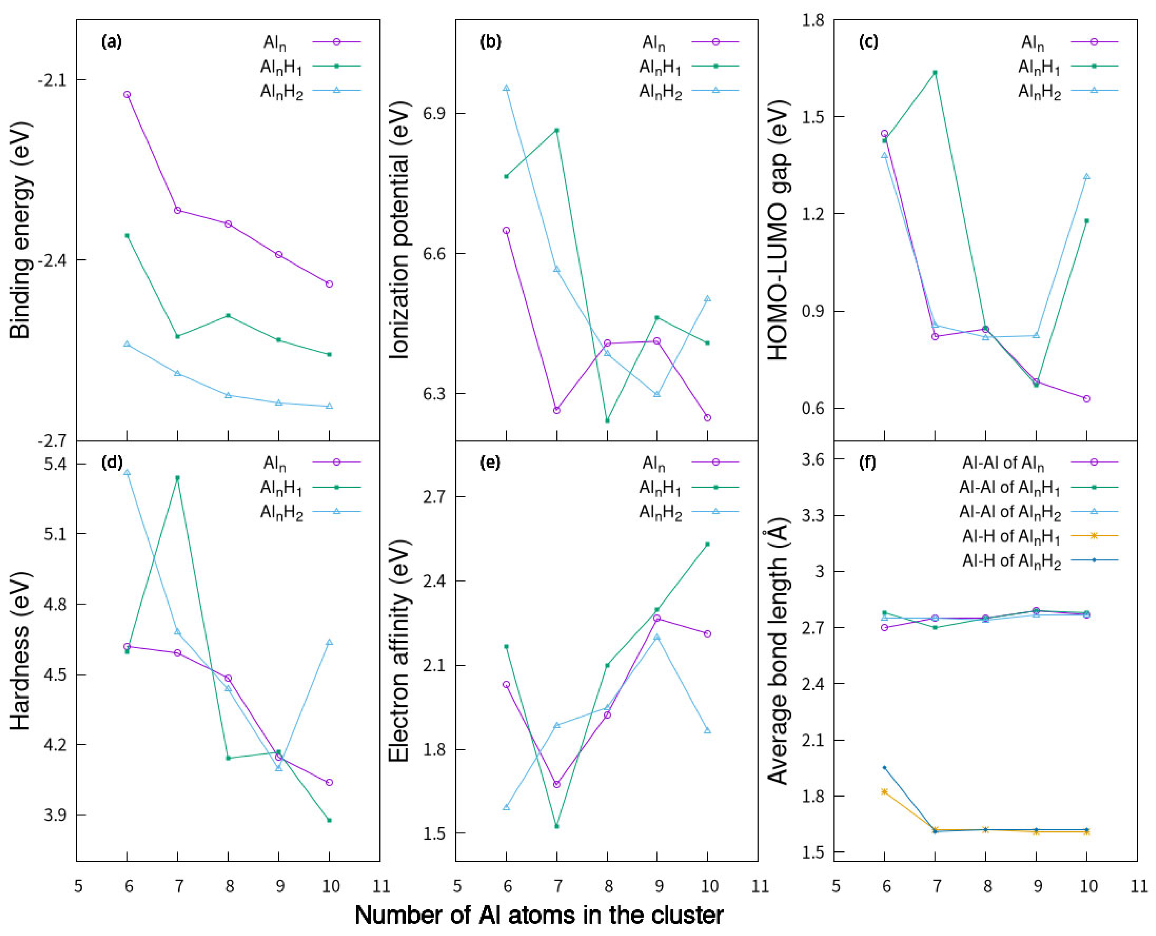 Molecules 30 01389 g005