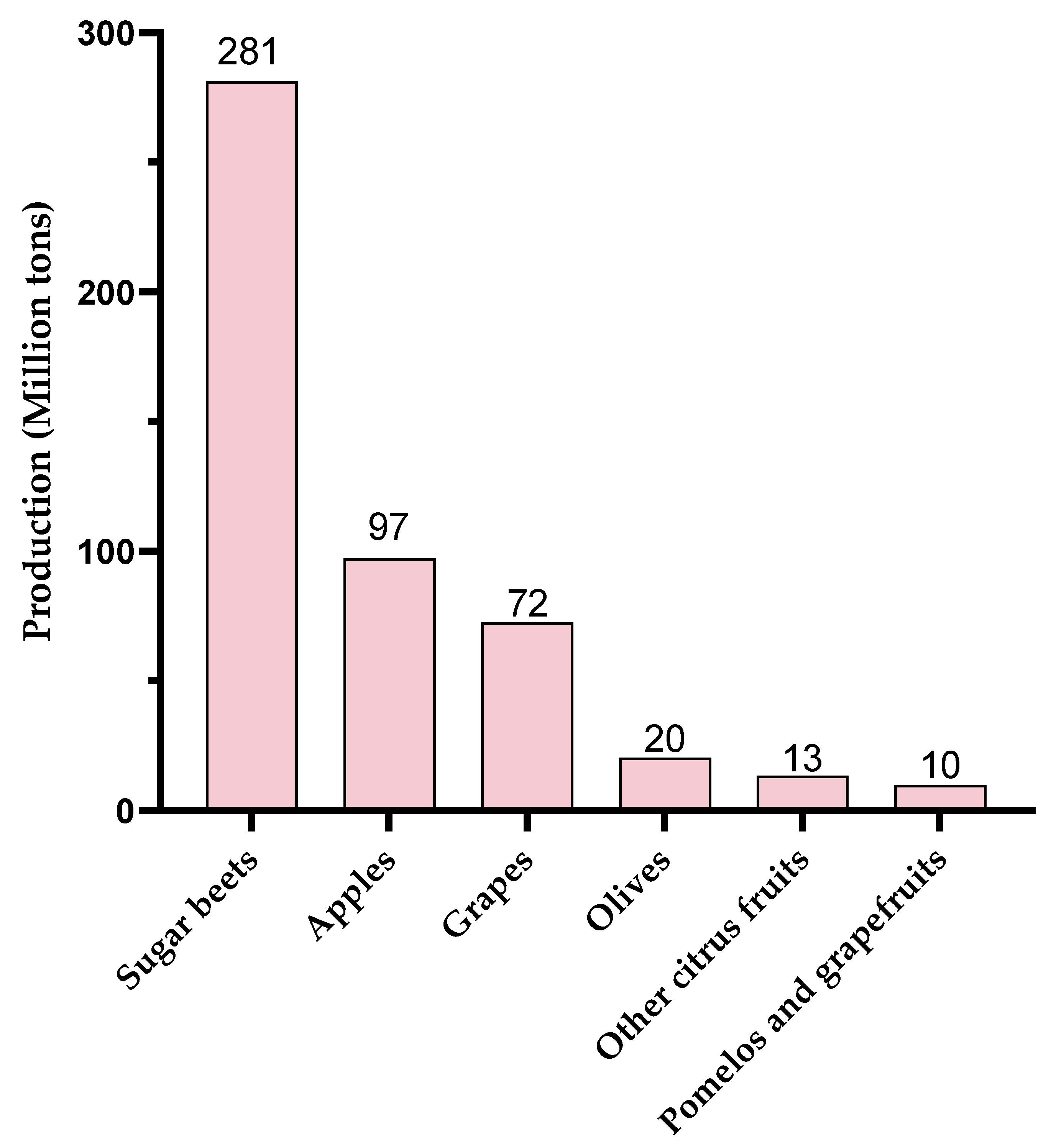 Molecules 30 01392 g004