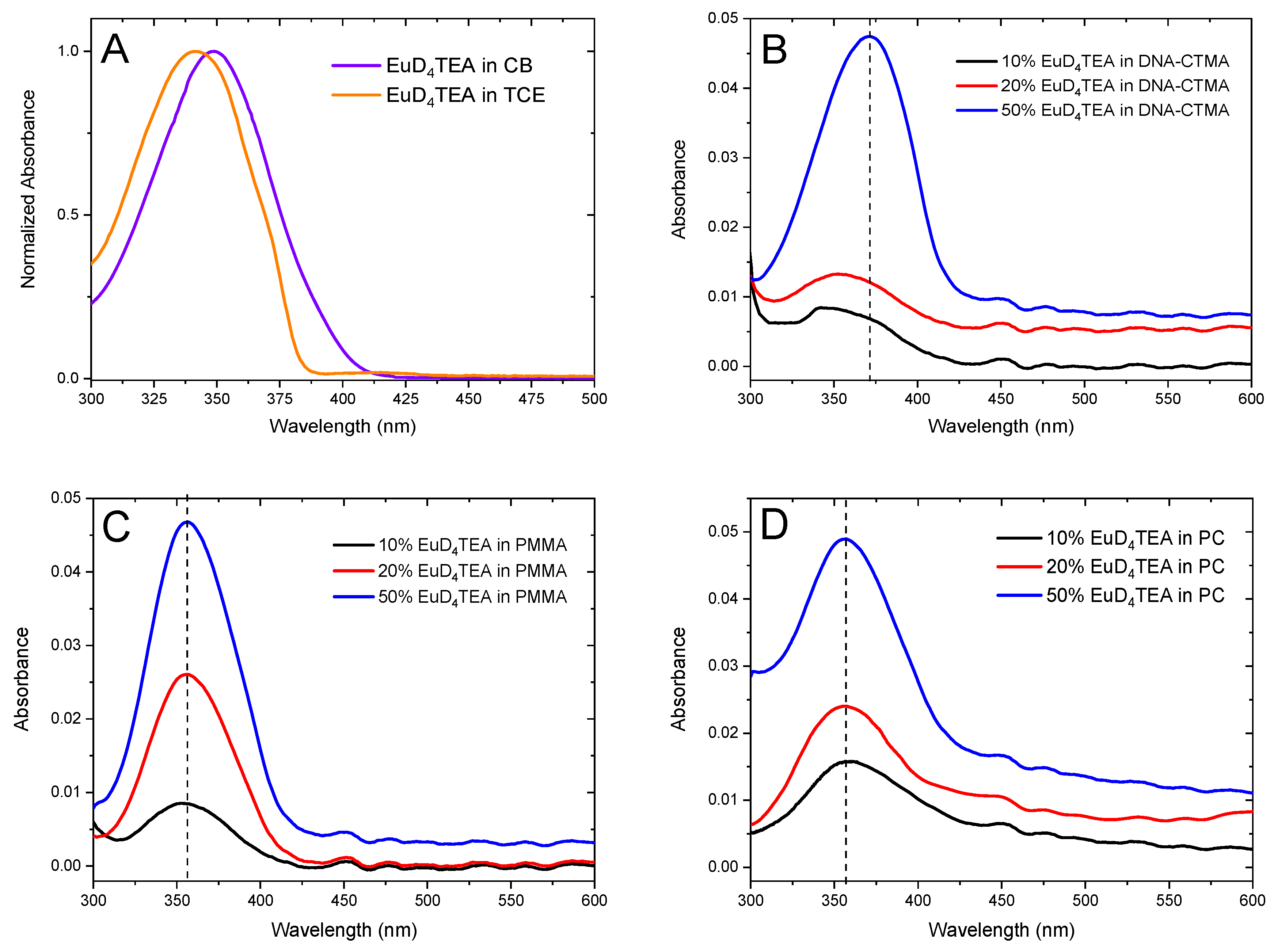Molecules 30 01395 g001 Molecules 30 01395 g001
