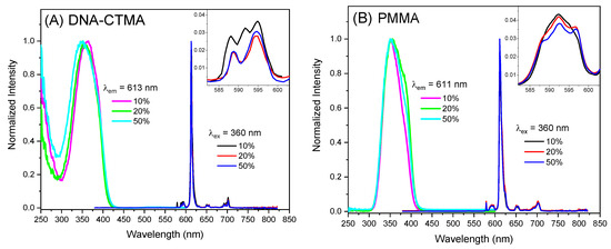 Molecules 30 01395 g002a Molecules 30 01395 g002a