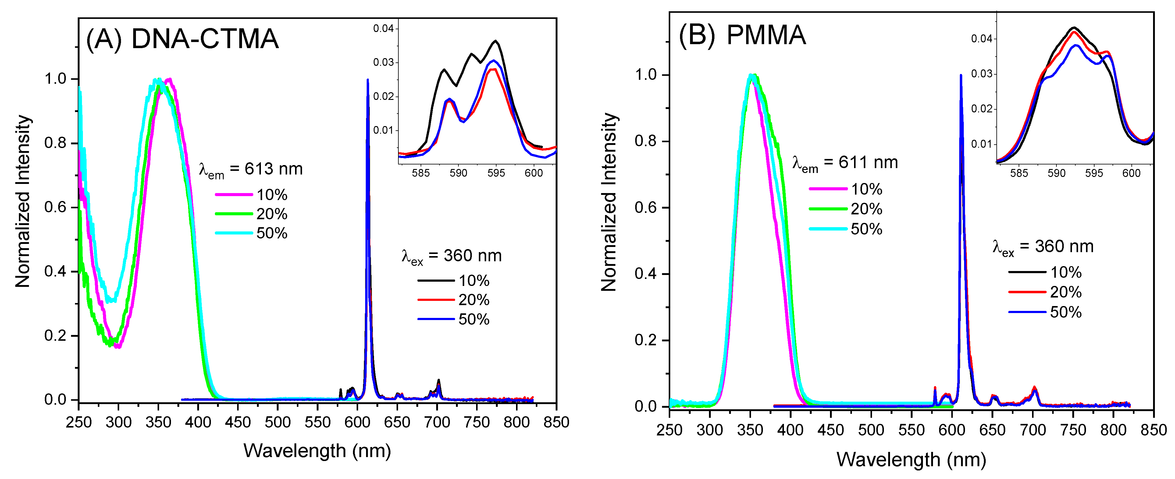 Molecules 30 01395 g002a Molecules 30 01395 g002a