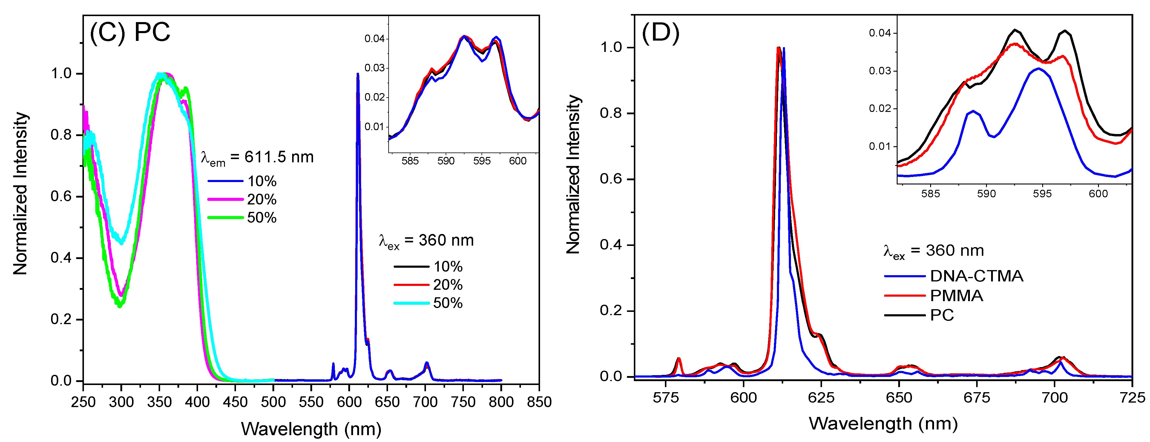Molecules 30 01395 g002b Molecules 30 01395 g002b