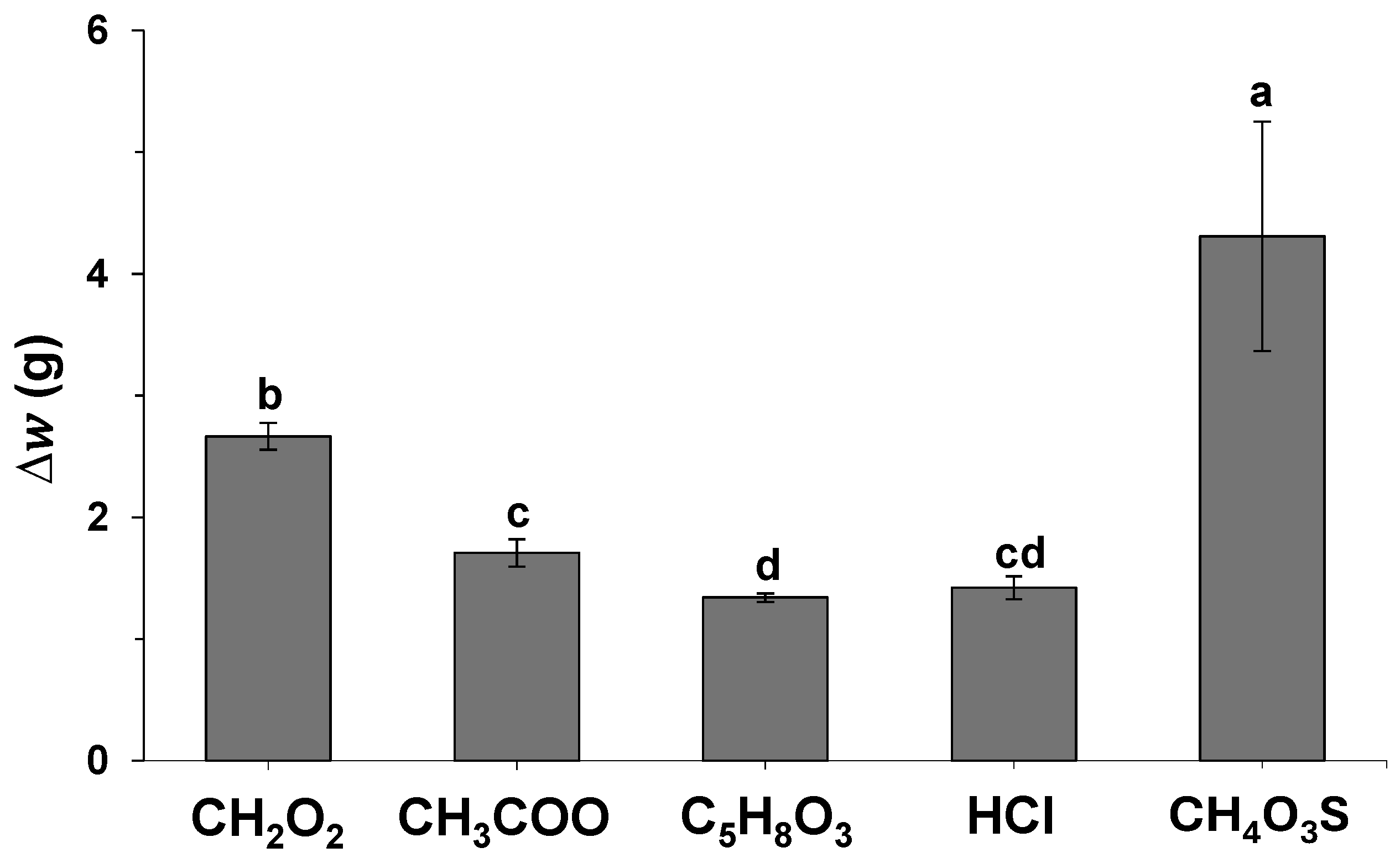 Molecules 30 01397 g001