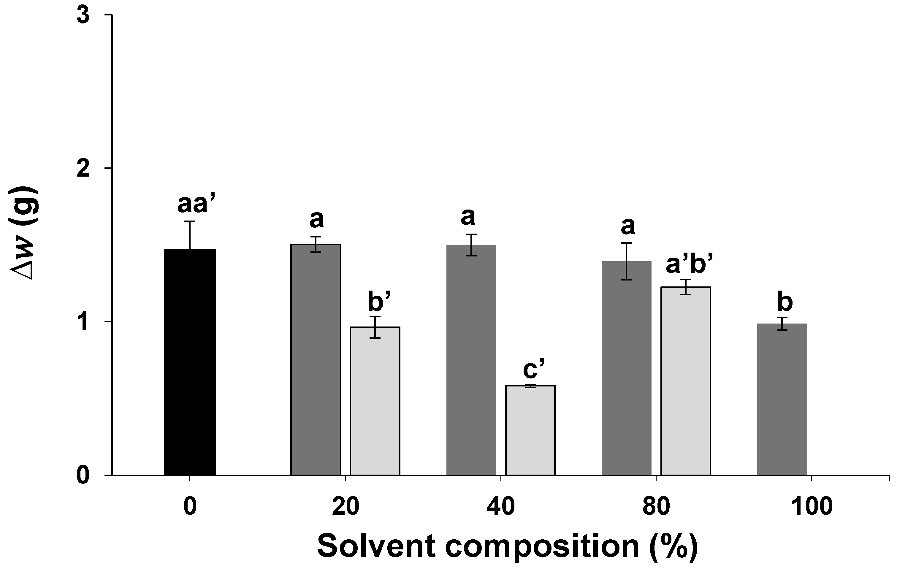 Molecules 30 01397 g002