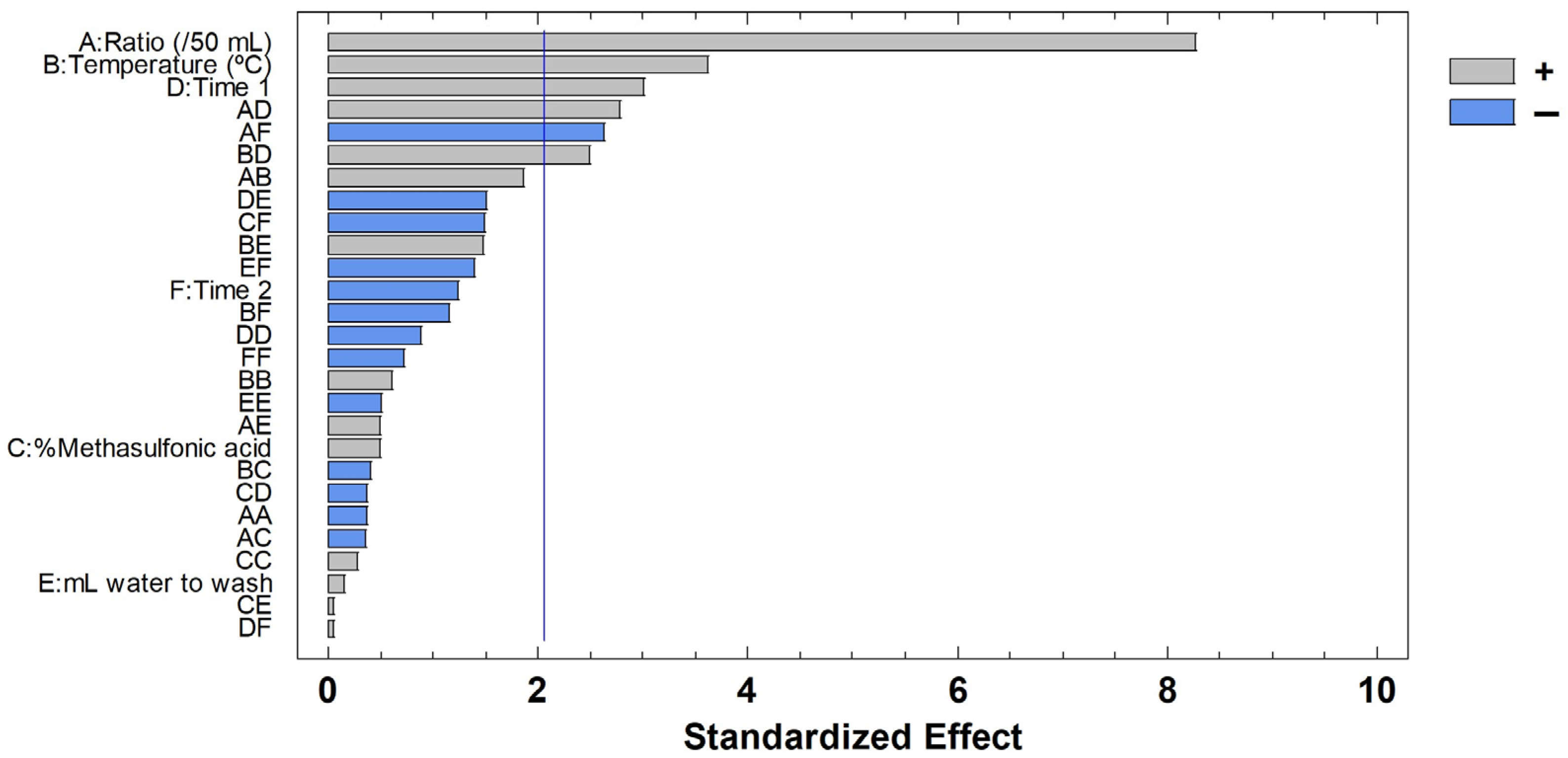 Molecules 30 01397 g003