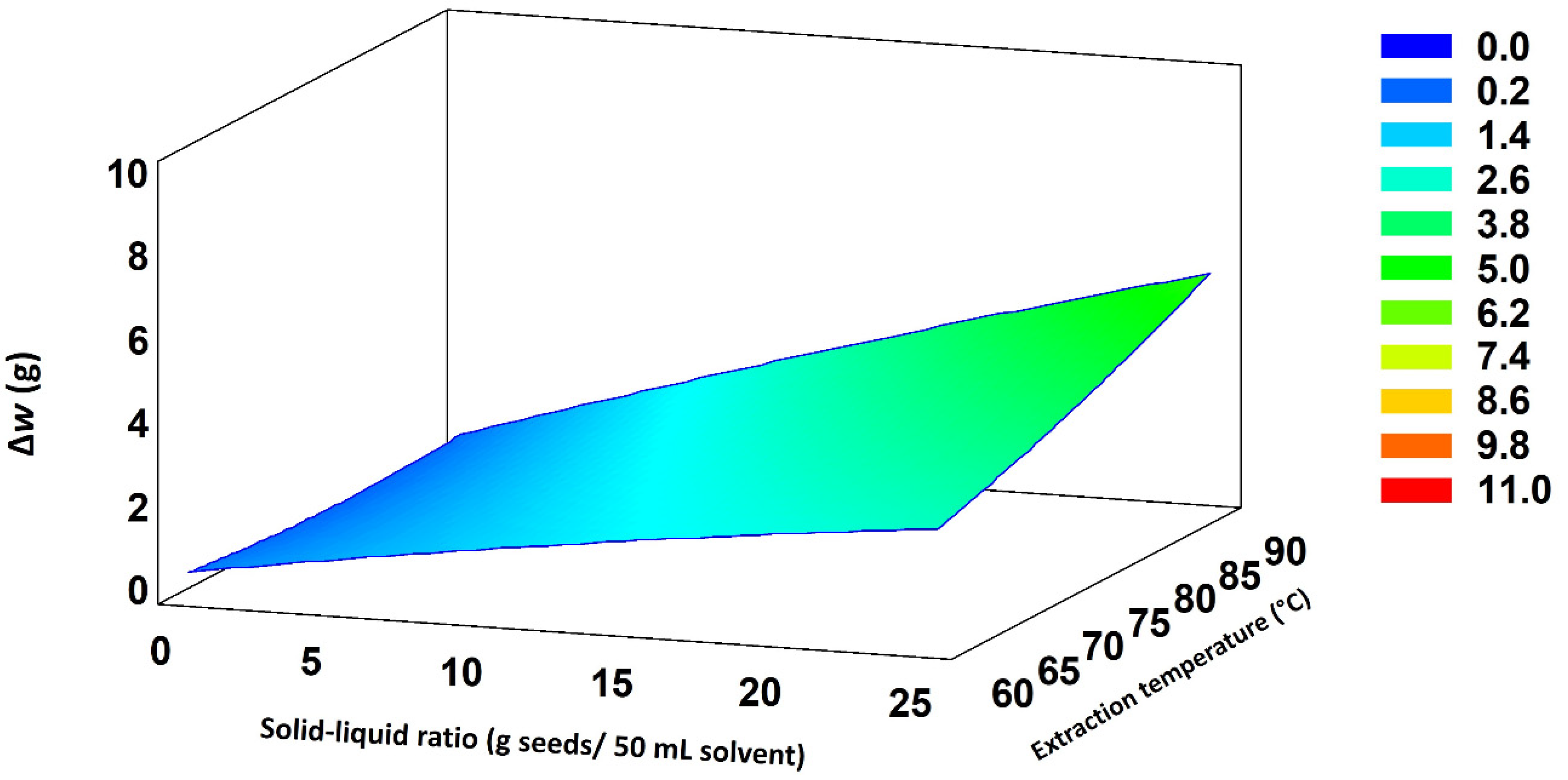 Molecules 30 01397 g004