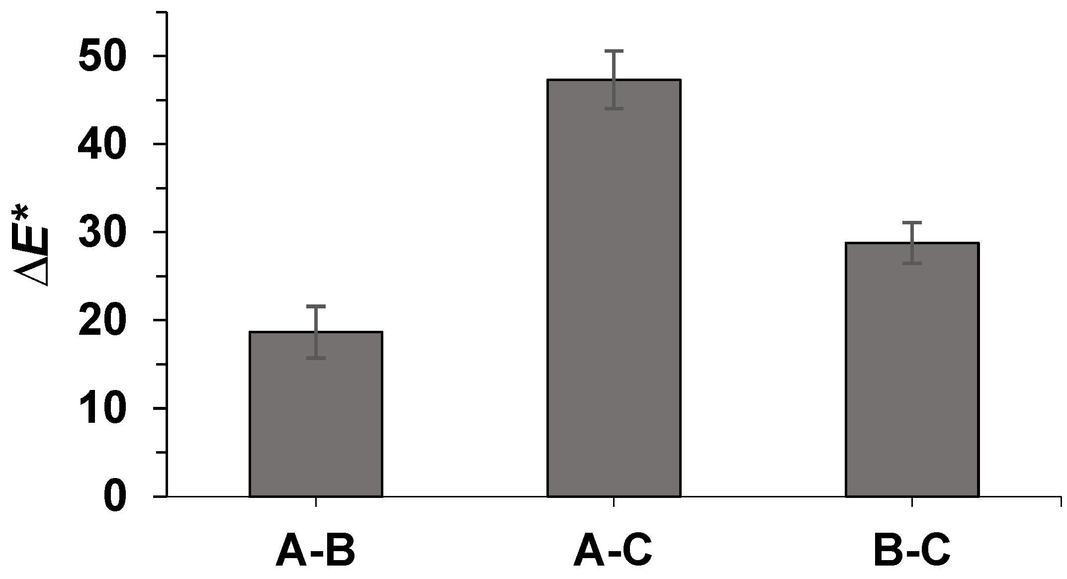 Molecules 30 01397 g007