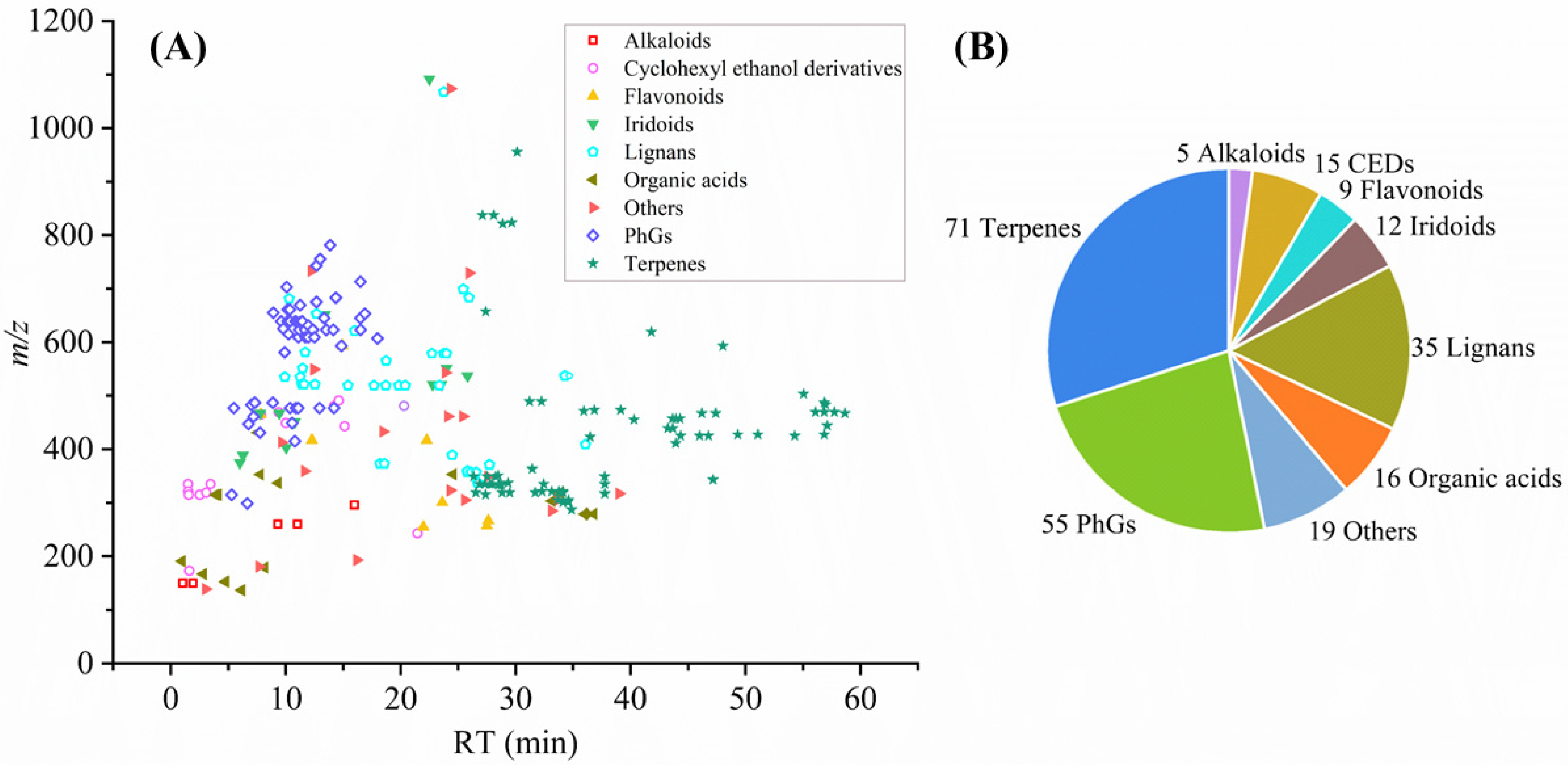 Molecules 30 01404 g002