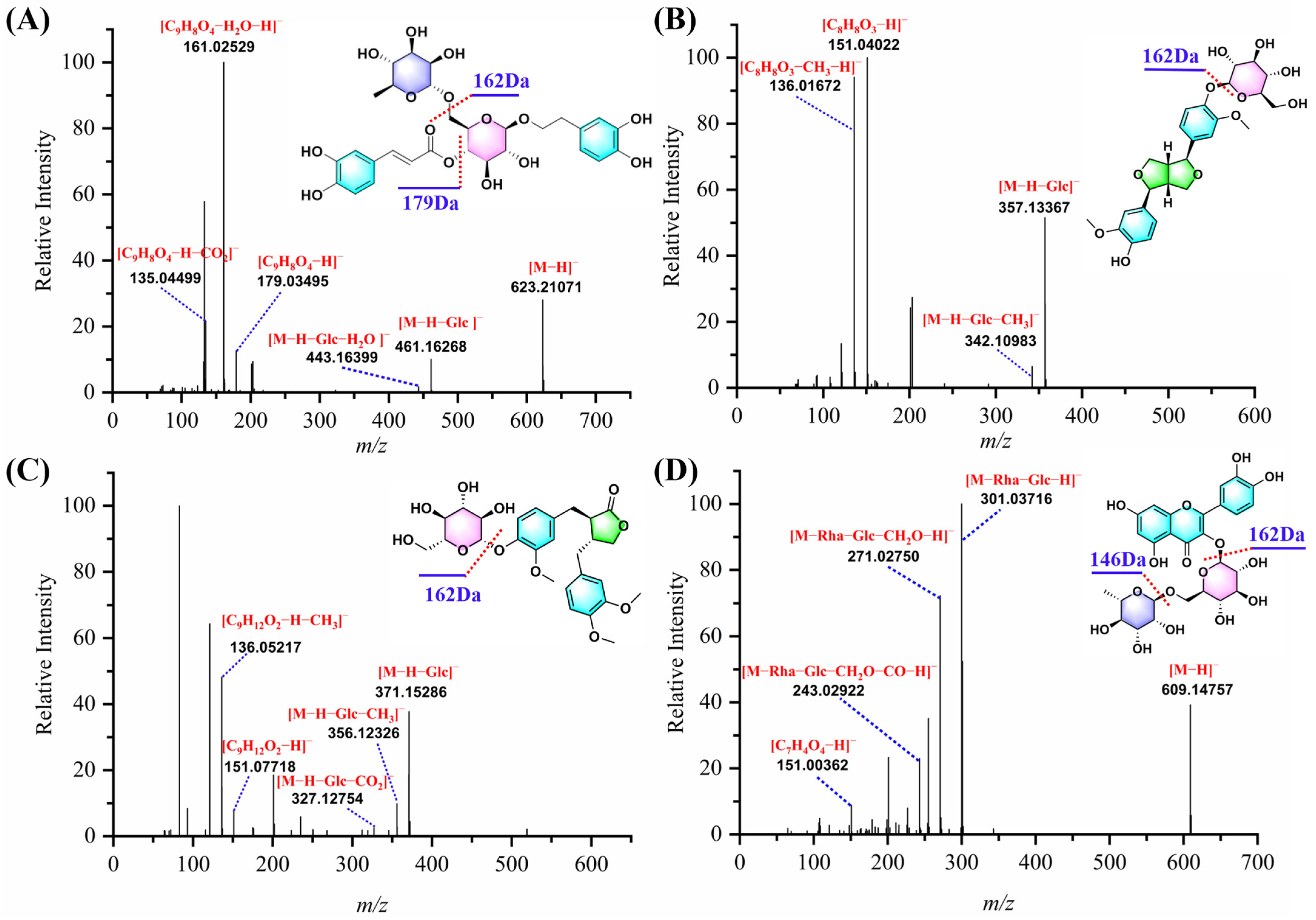 Molecules 30 01404 g003