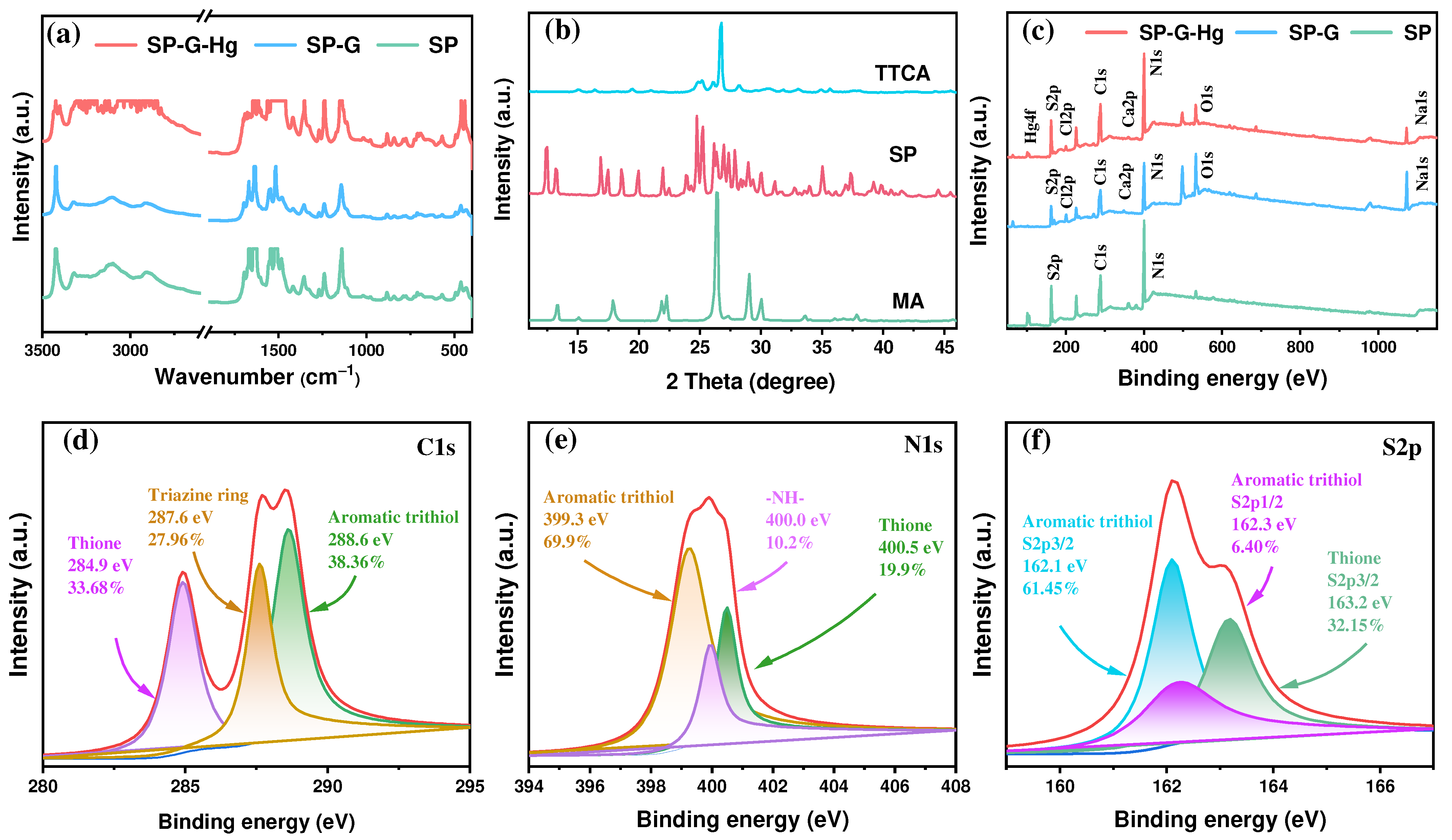 Molecules 30 01406 g002
