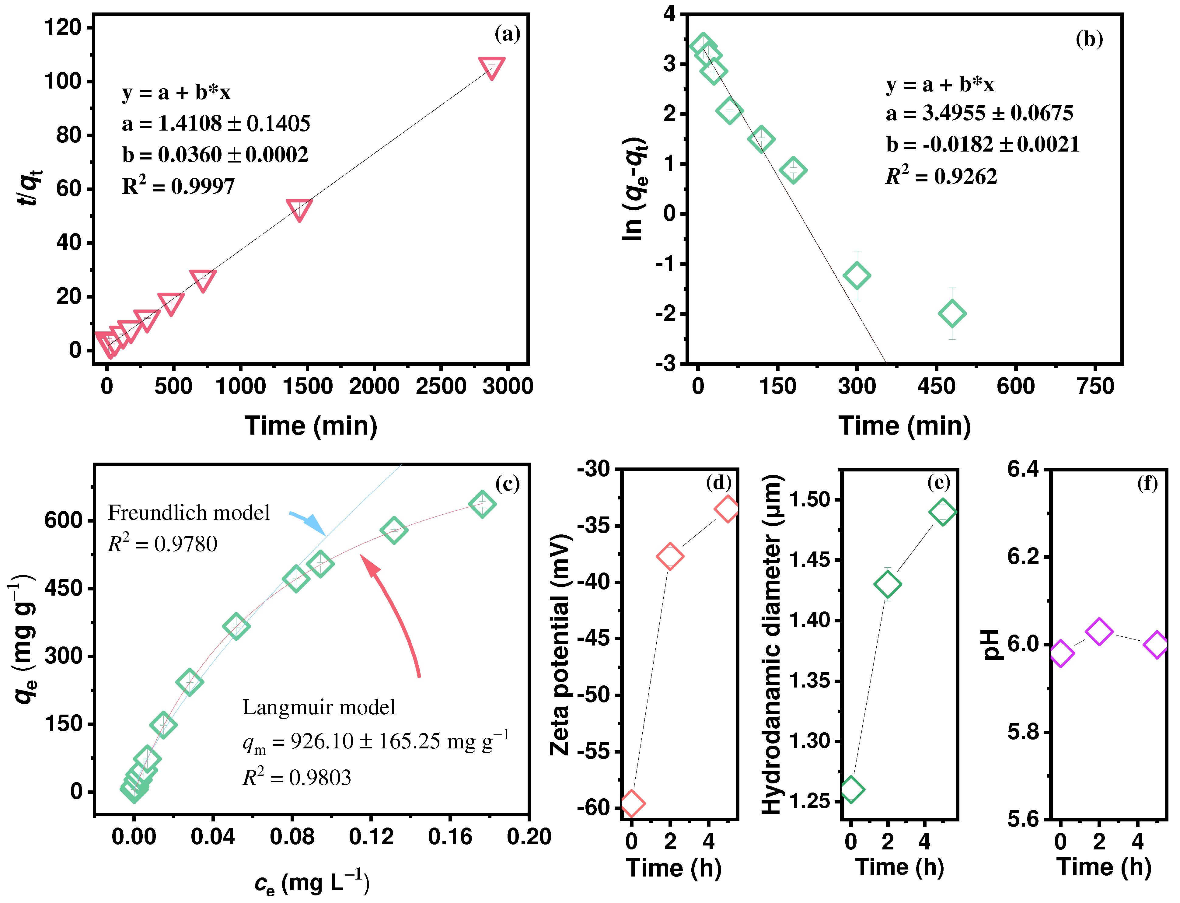 Molecules 30 01406 g003