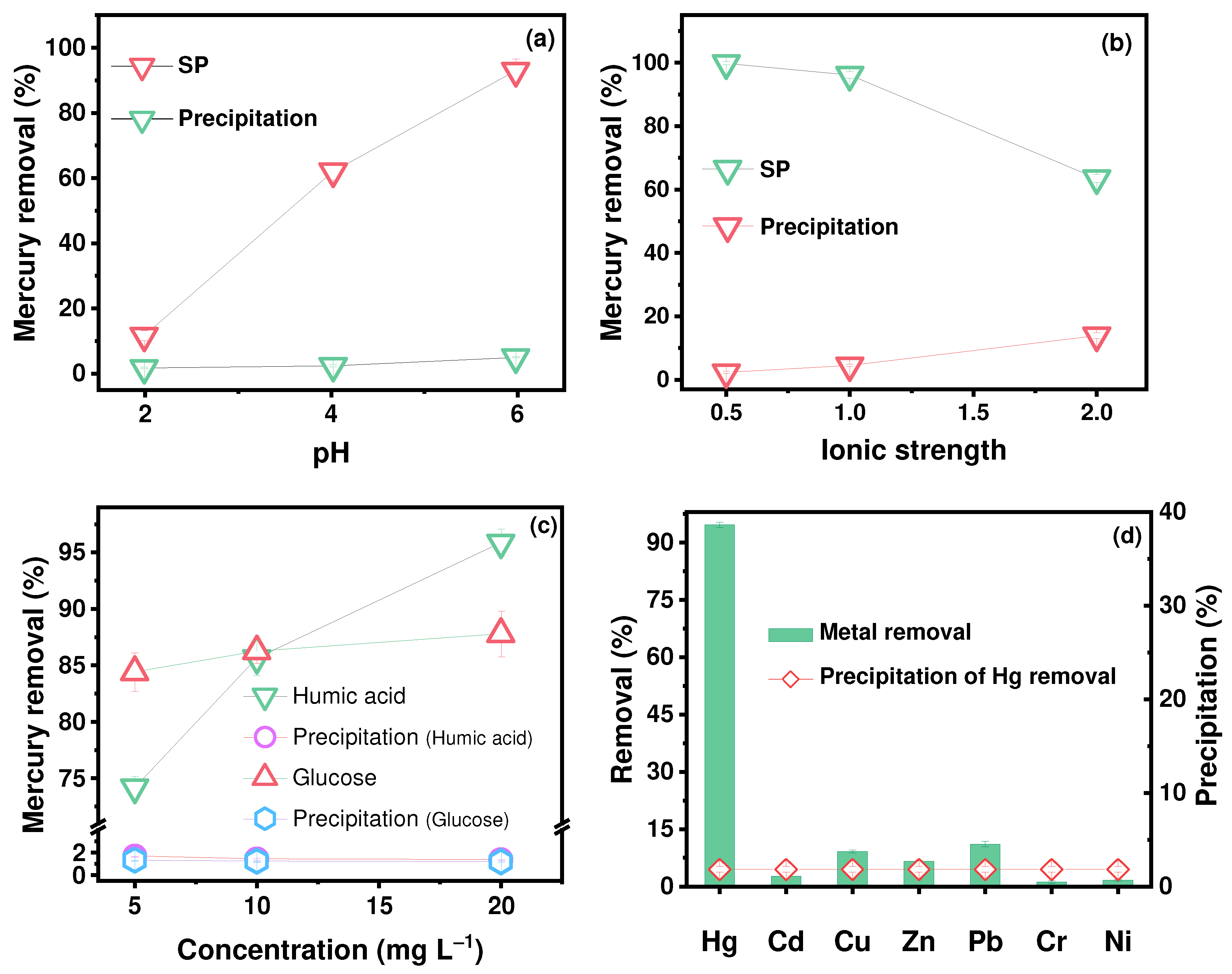 Molecules 30 01406 g004