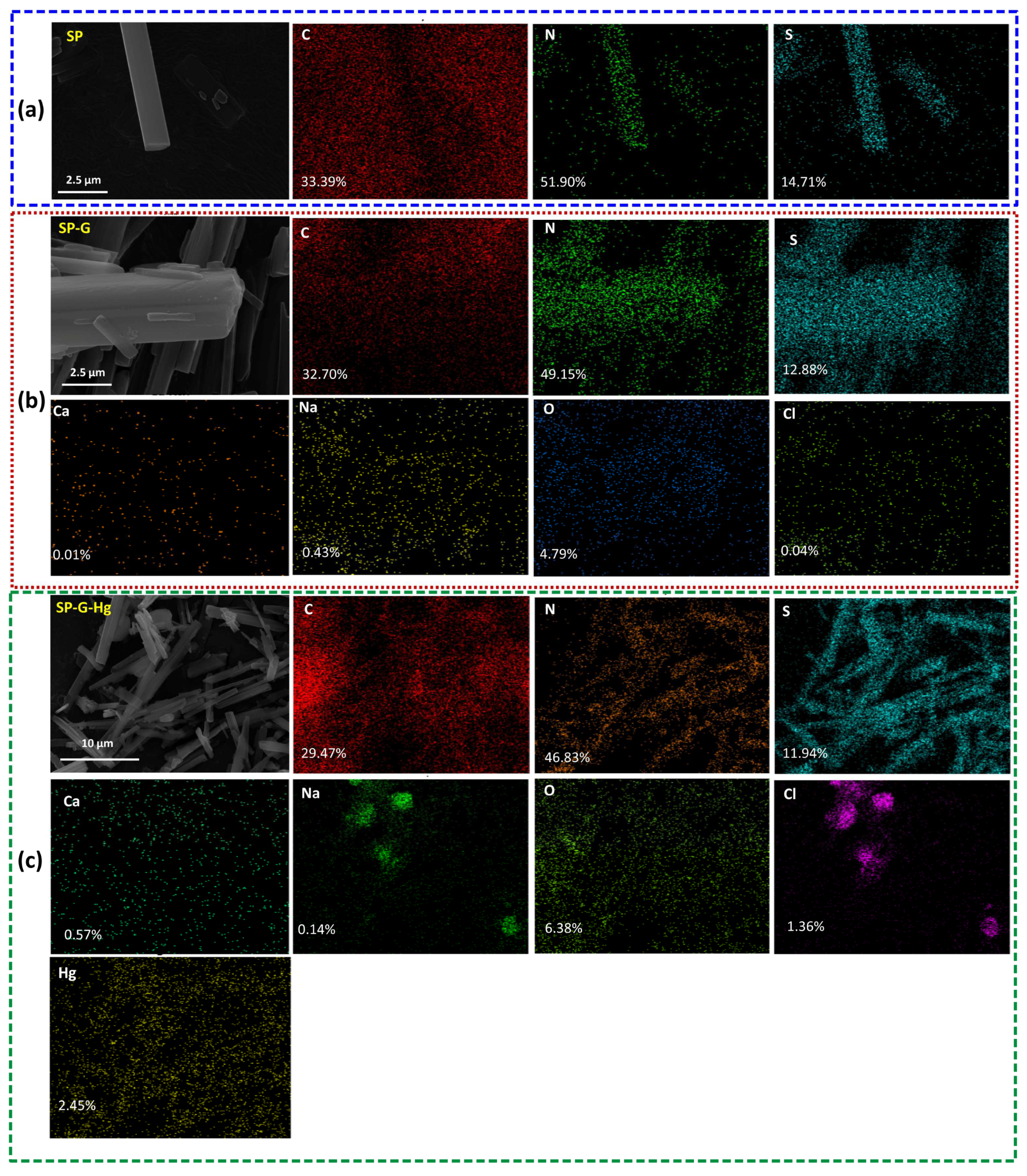 Molecules 30 01406 g005