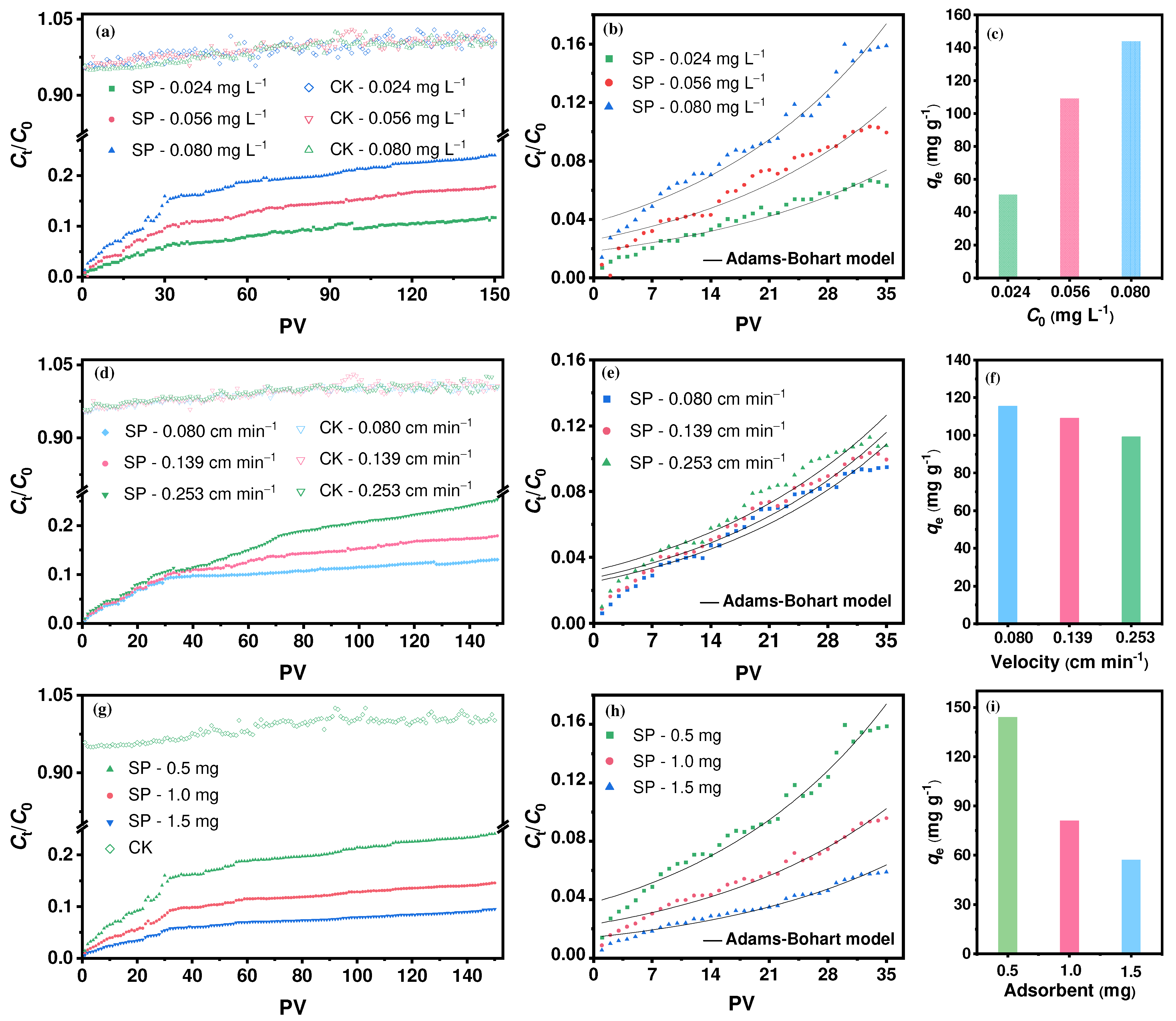 Molecules 30 01406 g006