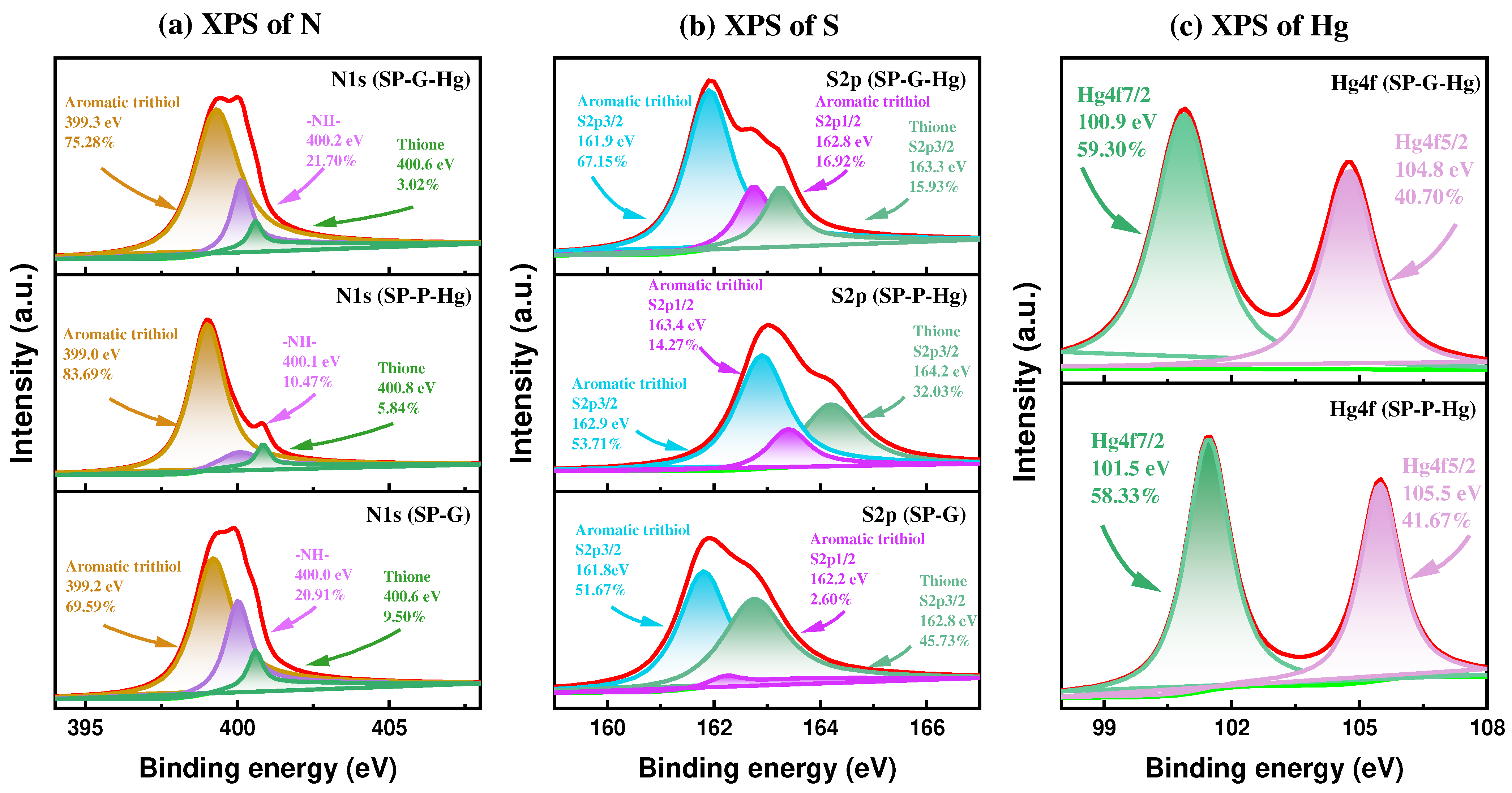 Molecules 30 01406 g007