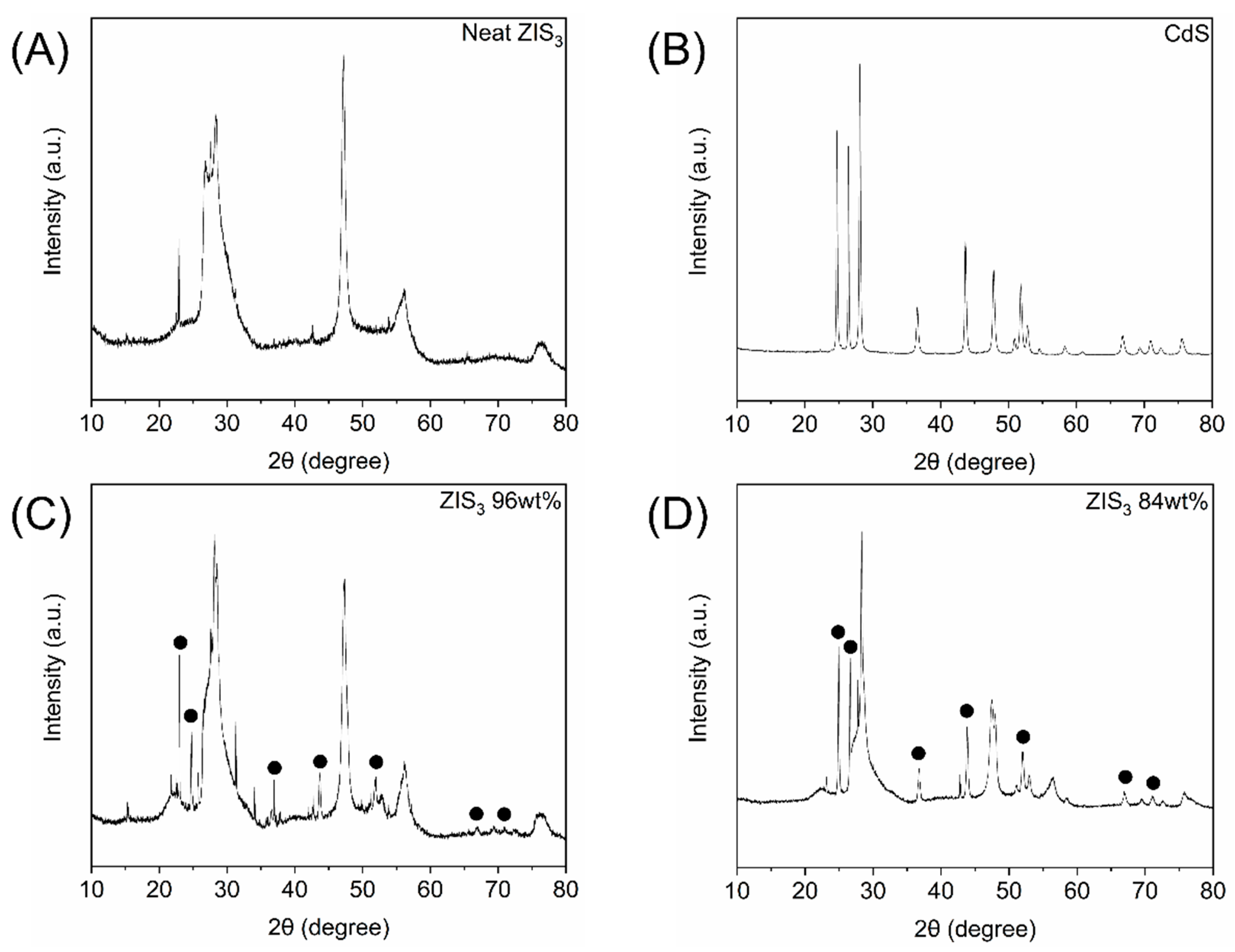 Molecules 30 01409 g001