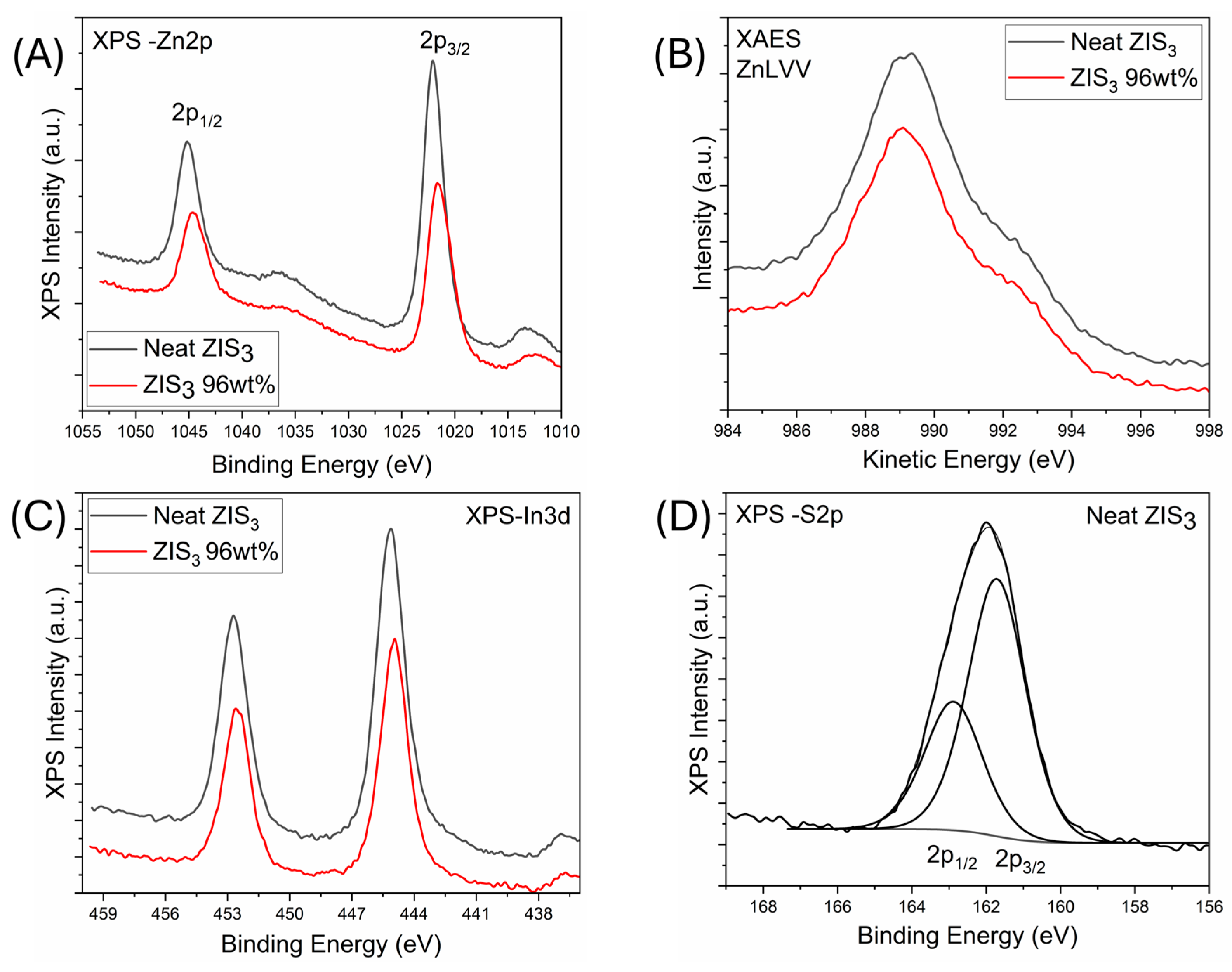 Molecules 30 01409 g003